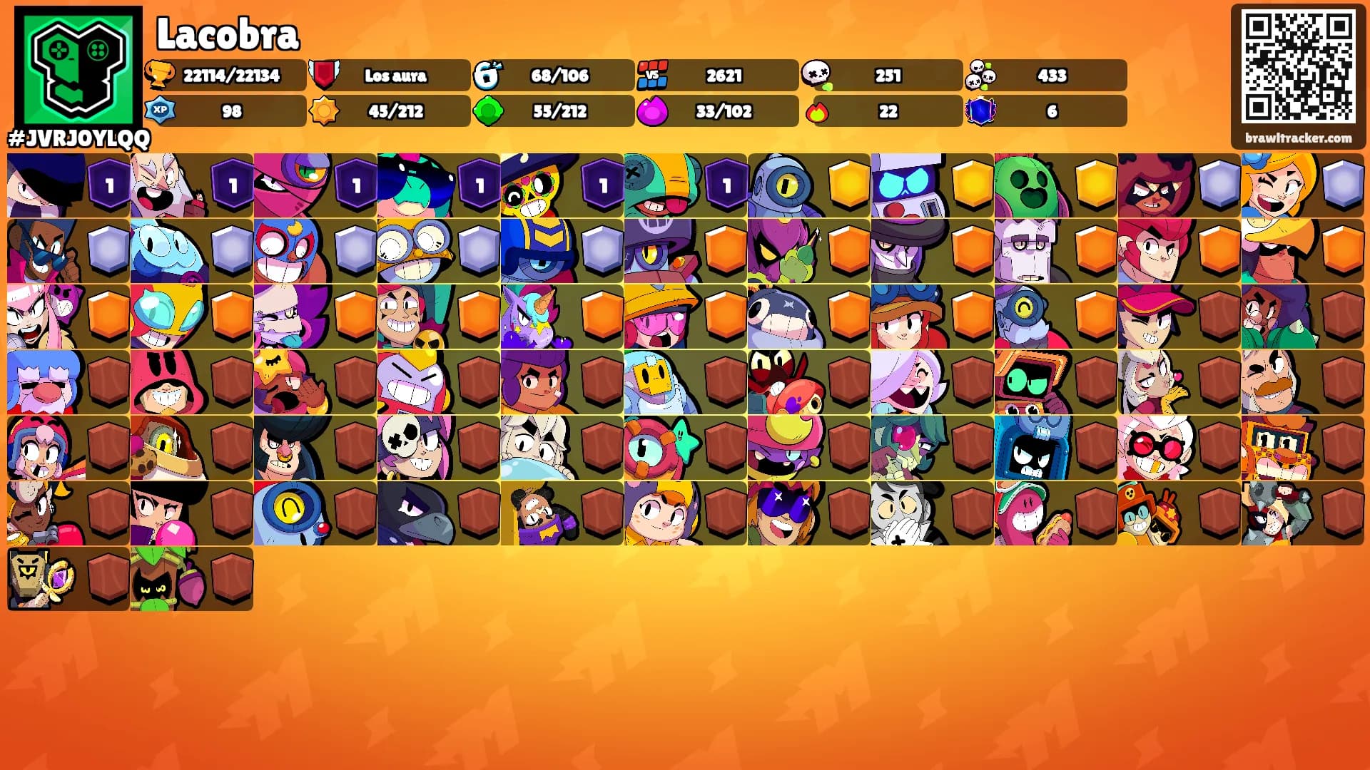 Lacobra's Ranks