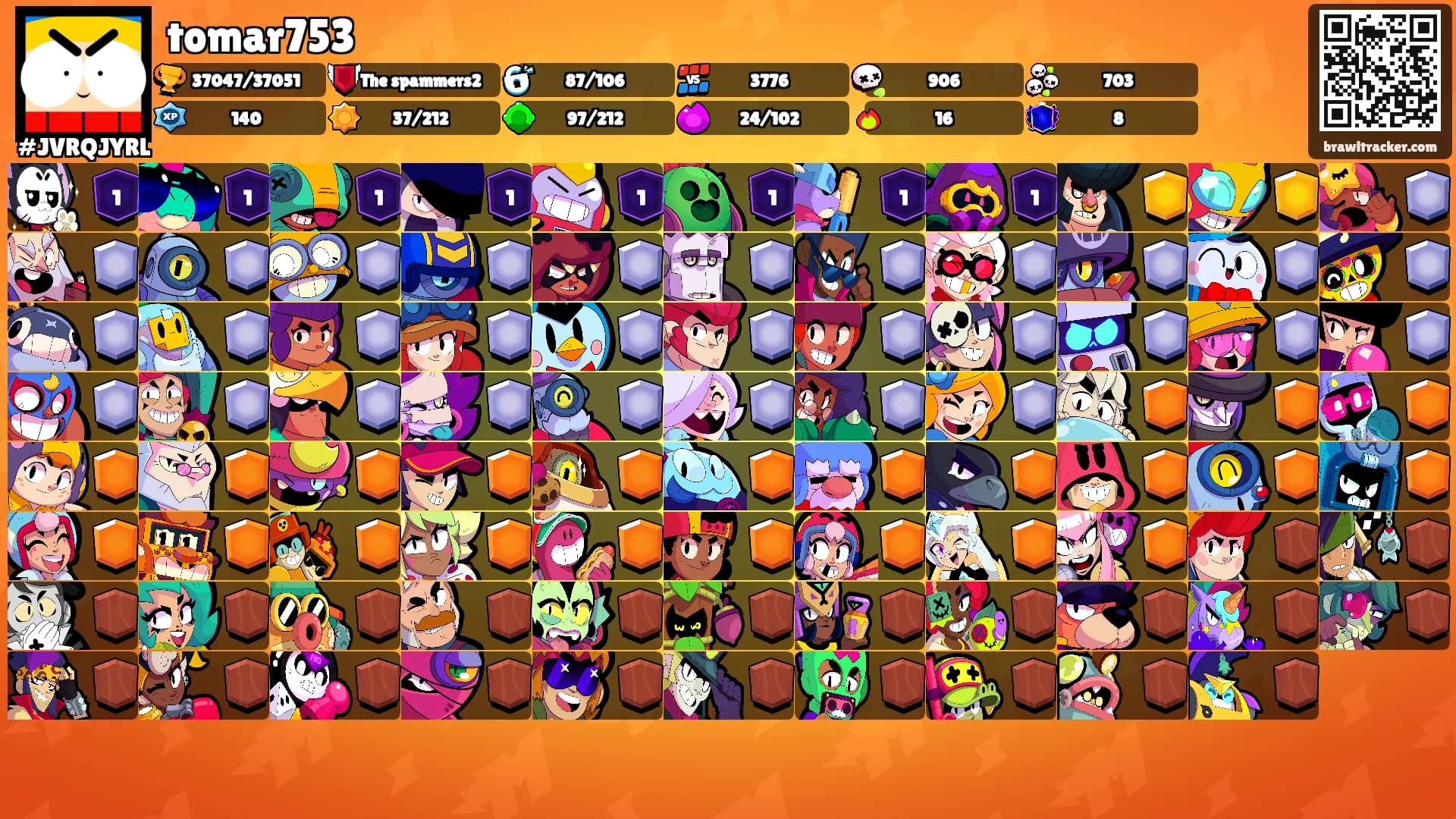 tomar753's Ranks