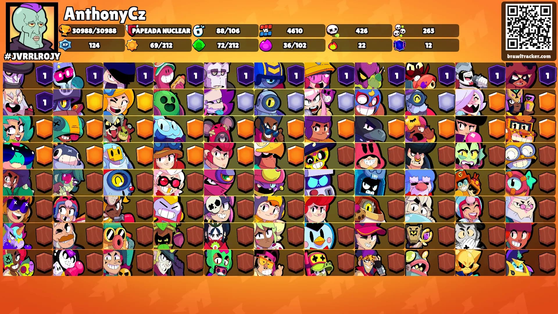 AnthonyCz's Ranks