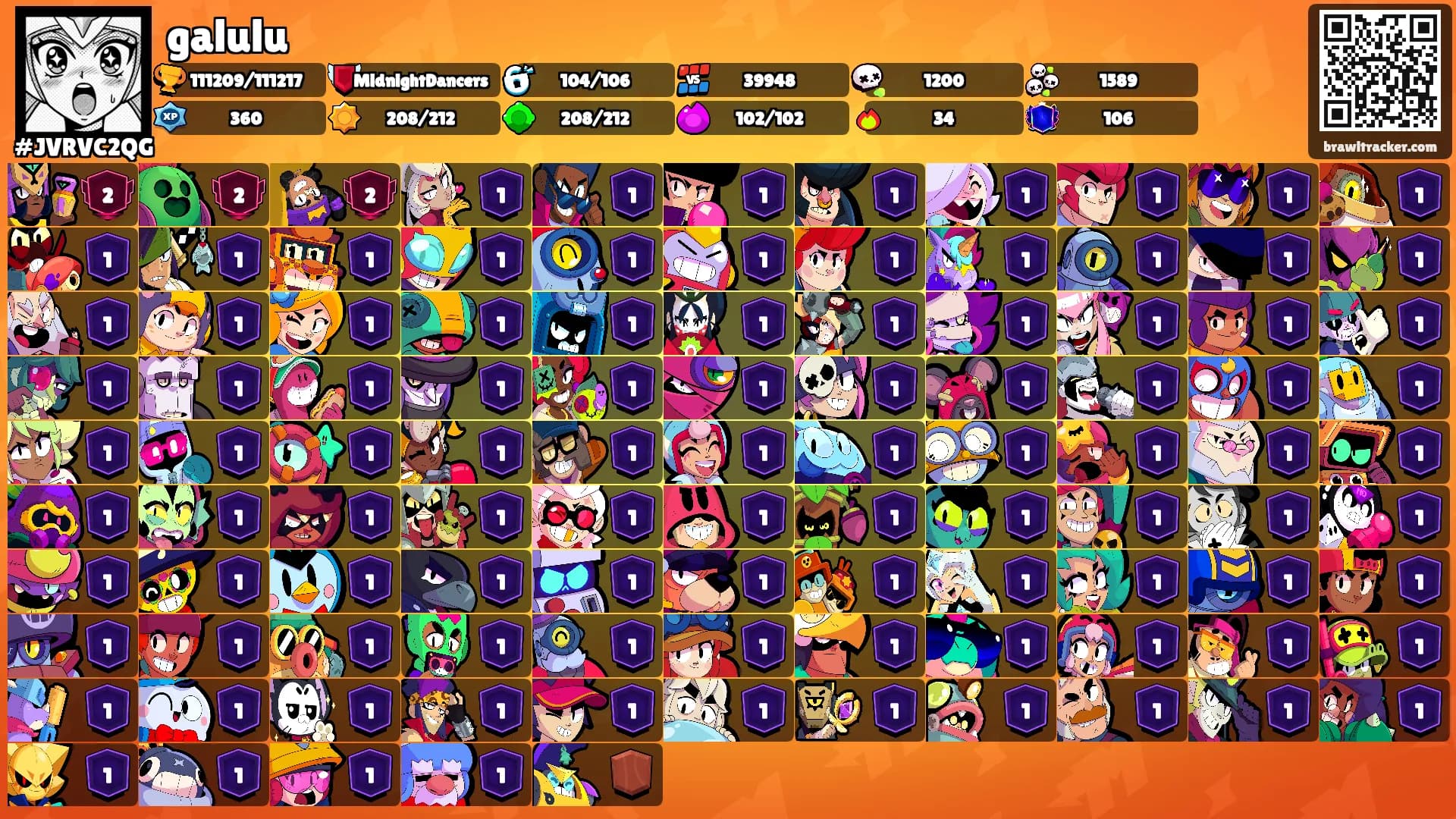 galulu's Ranks
