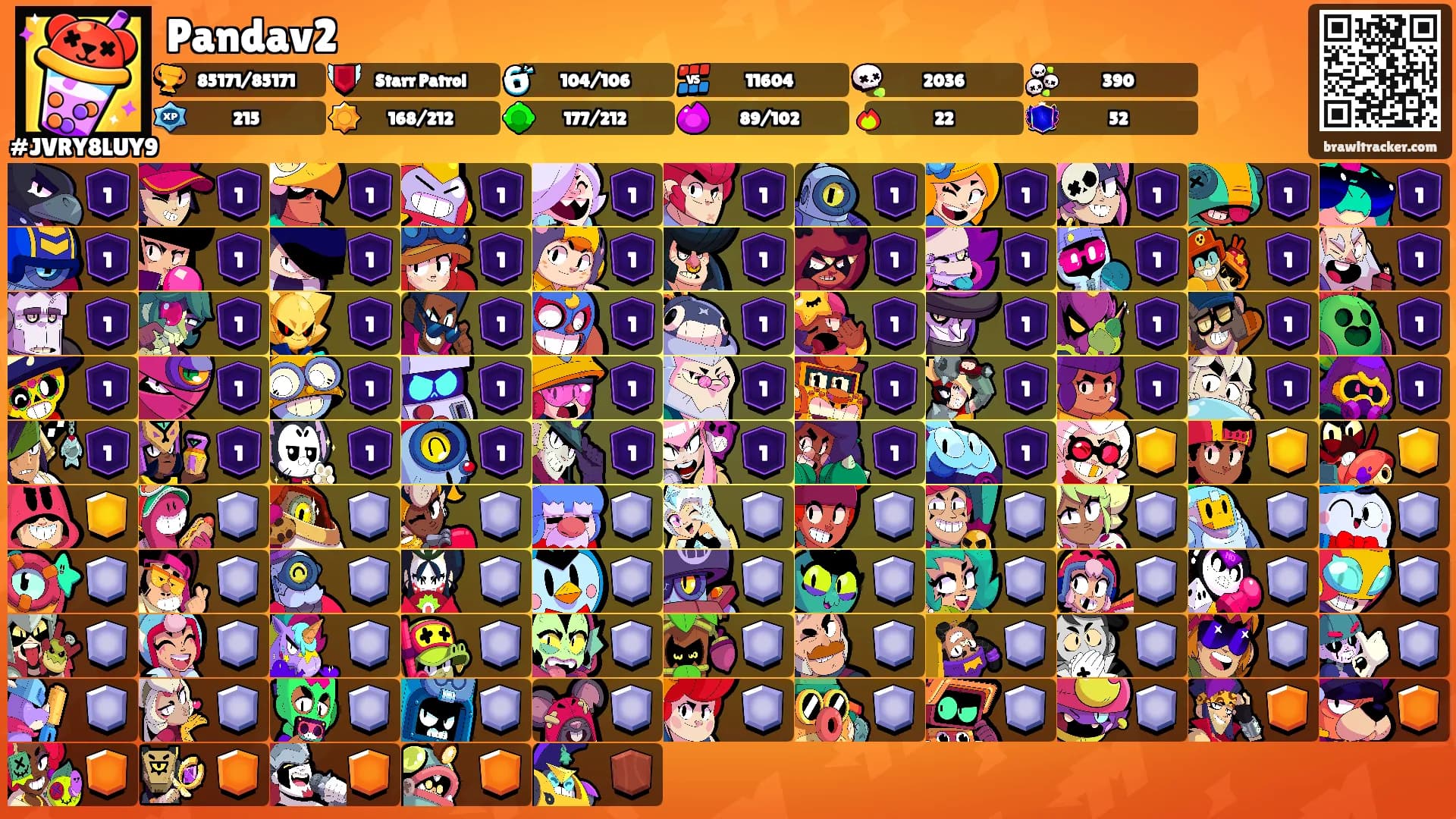 Pandav2's Ranks