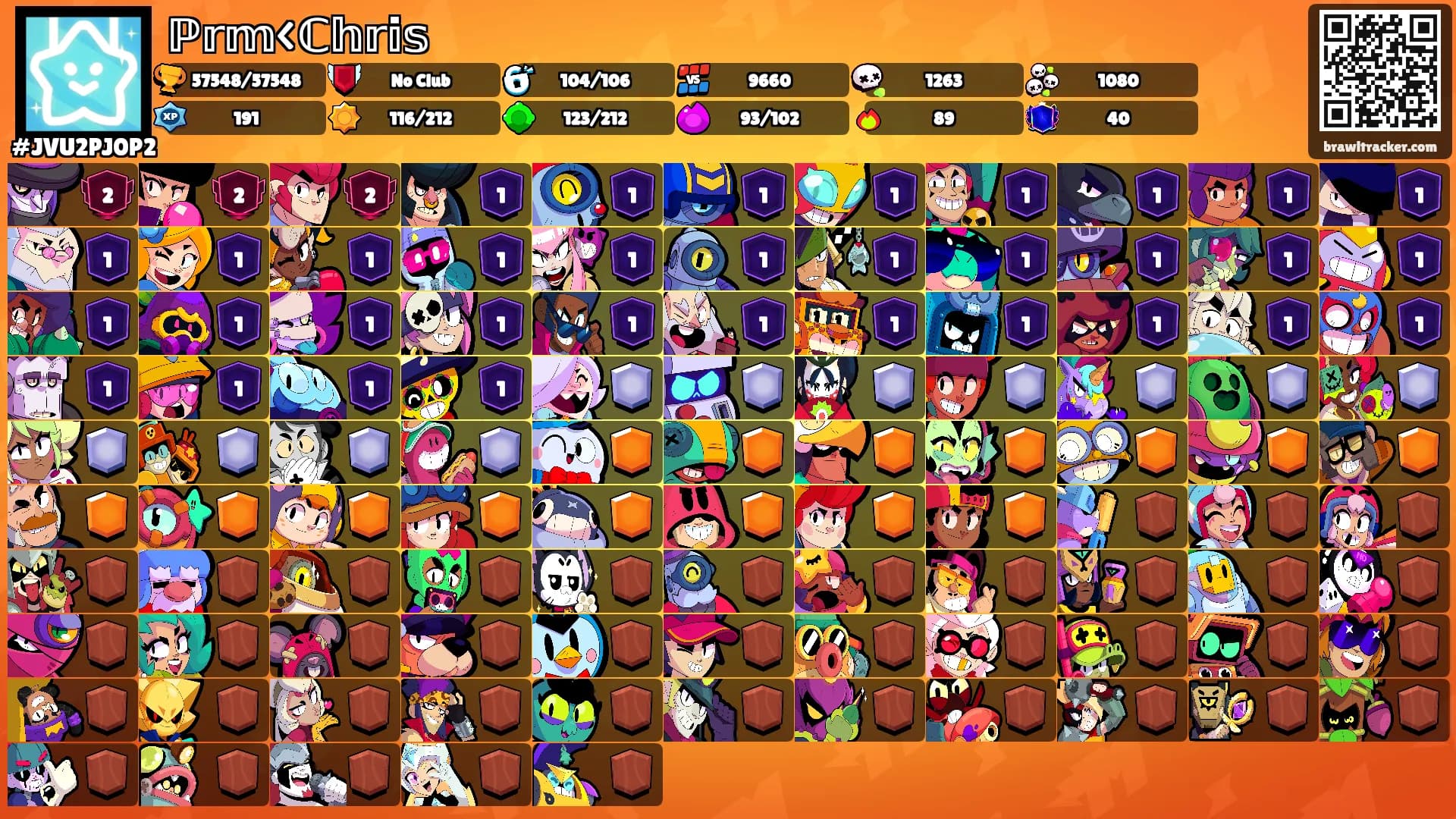 ℙ𝕣𝕞<ℂ𝕙𝕣𝕚𝕤's Ranks