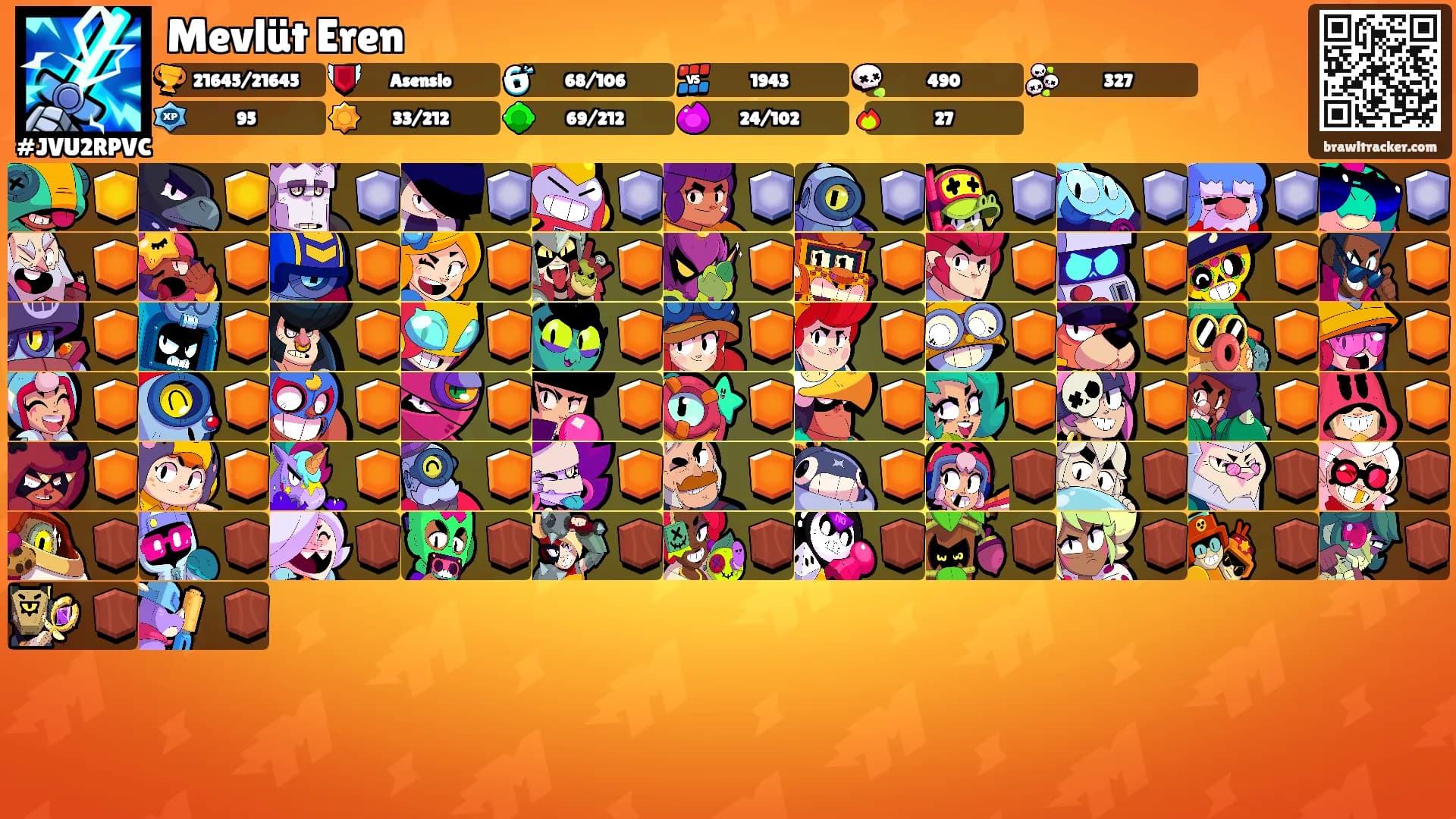 Mevlüt Eren's Ranks