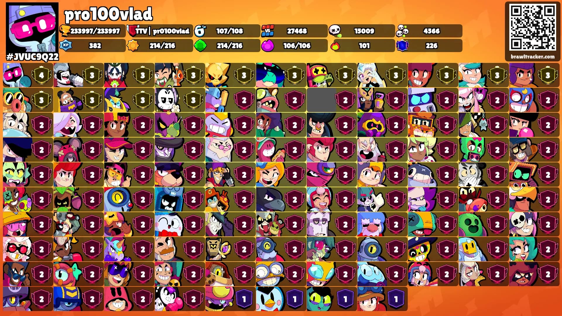 pro100vlad's Ranks