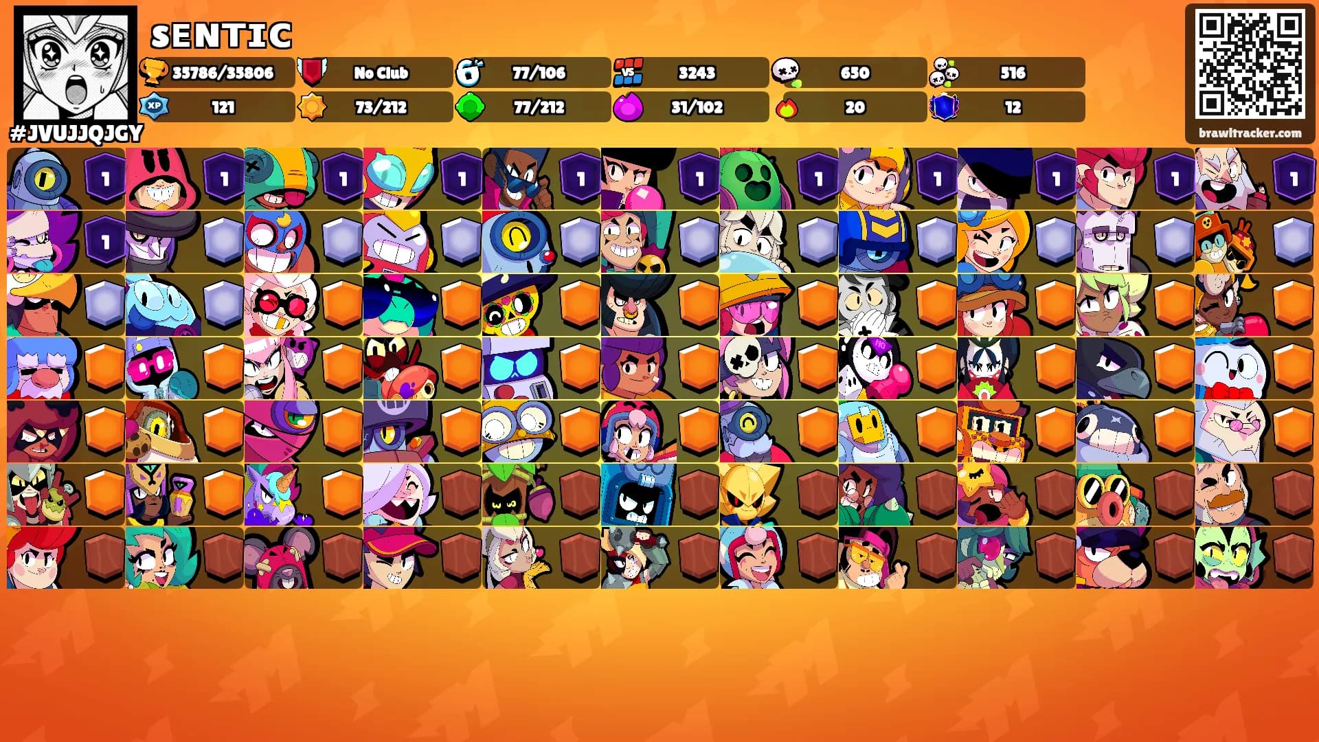 sᴇɴᴛɪᴄ's Ranks