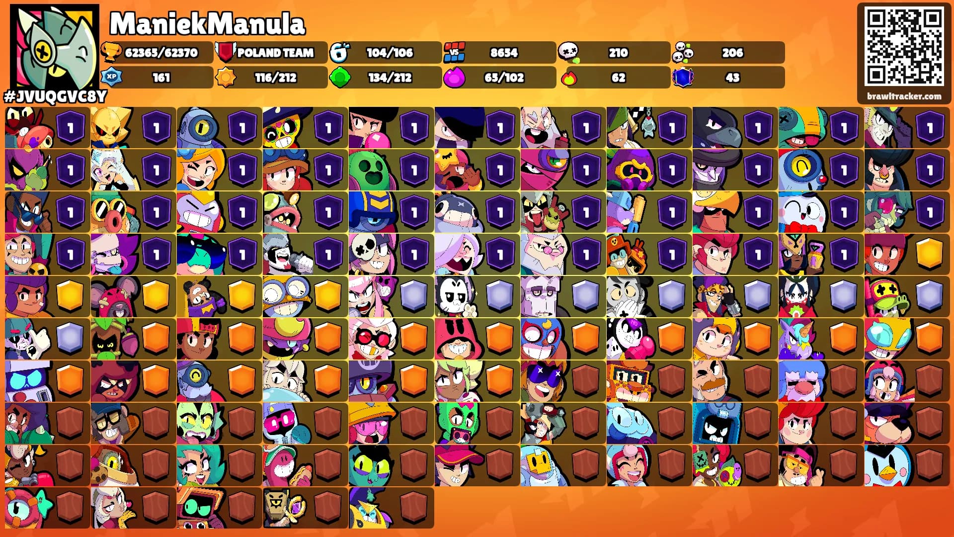 ManiekManula's Ranks