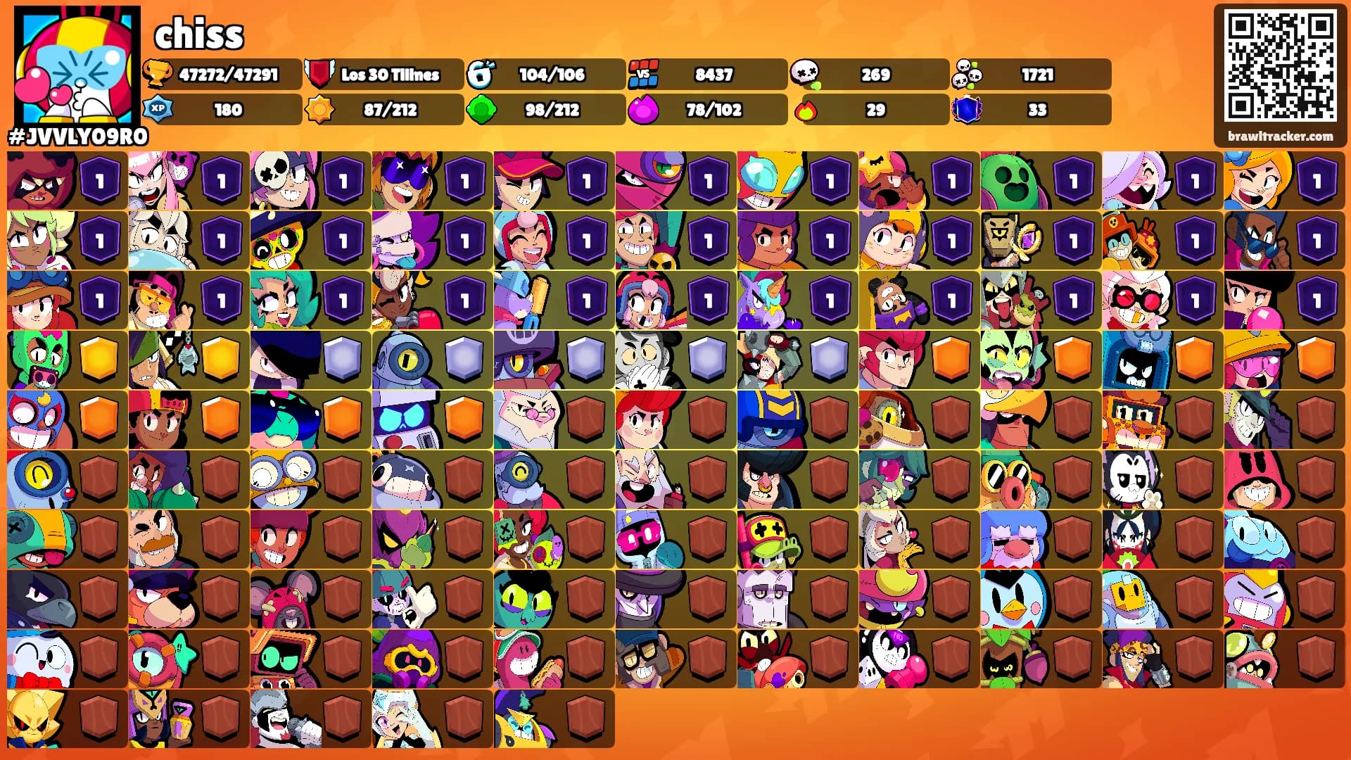 chiss's Ranks