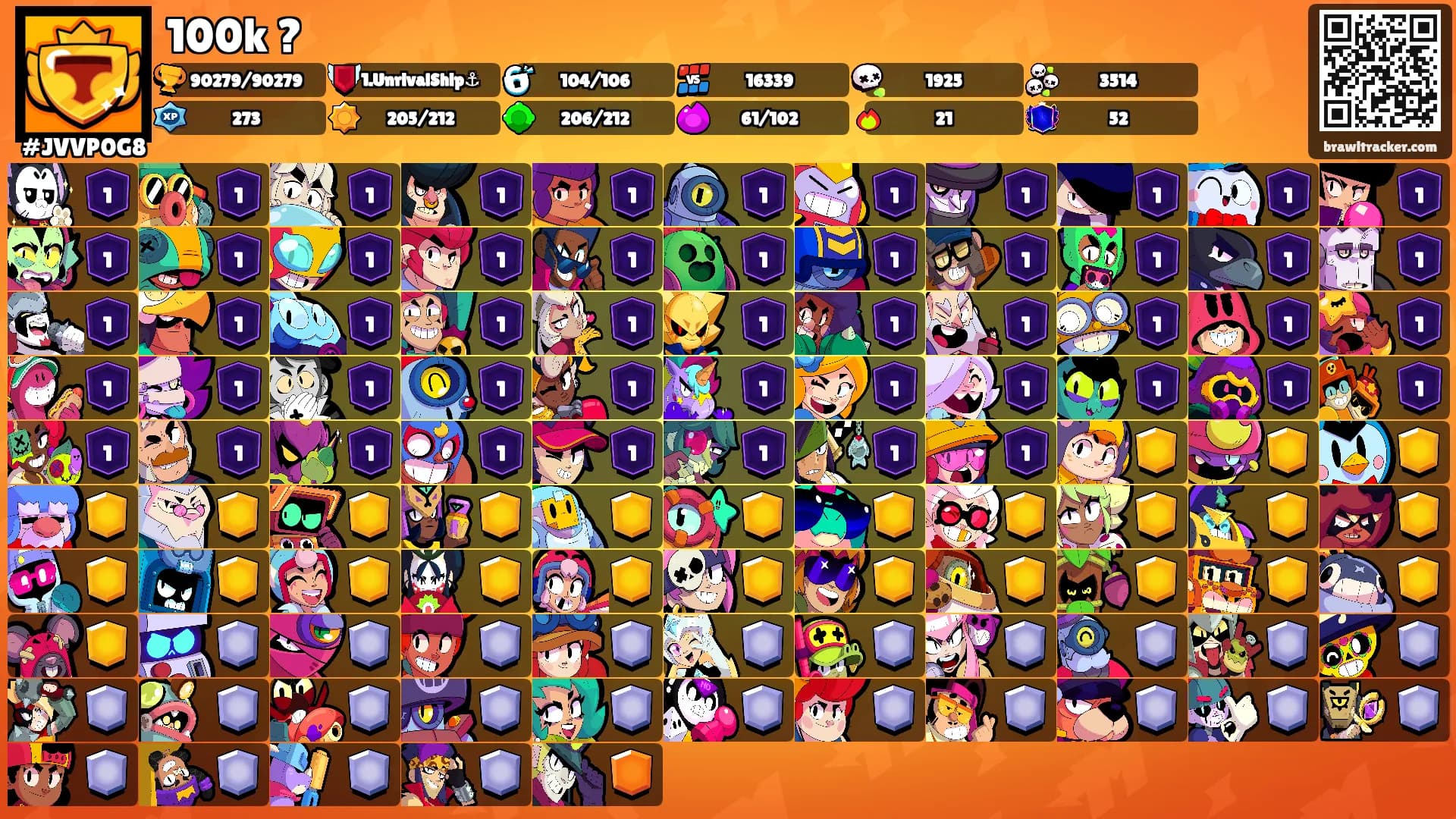 100k ?'s Ranks