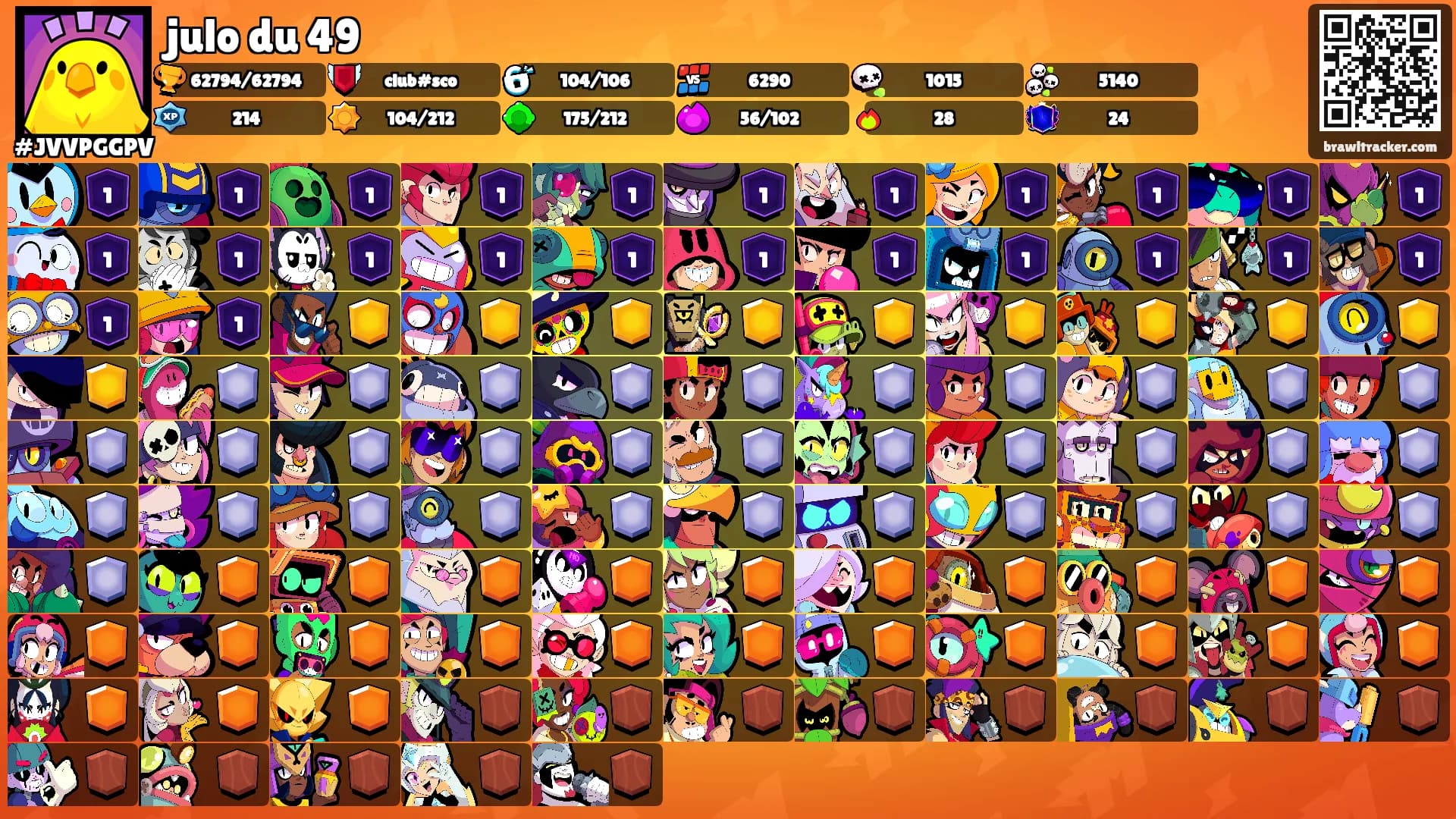 julo du 49's Ranks