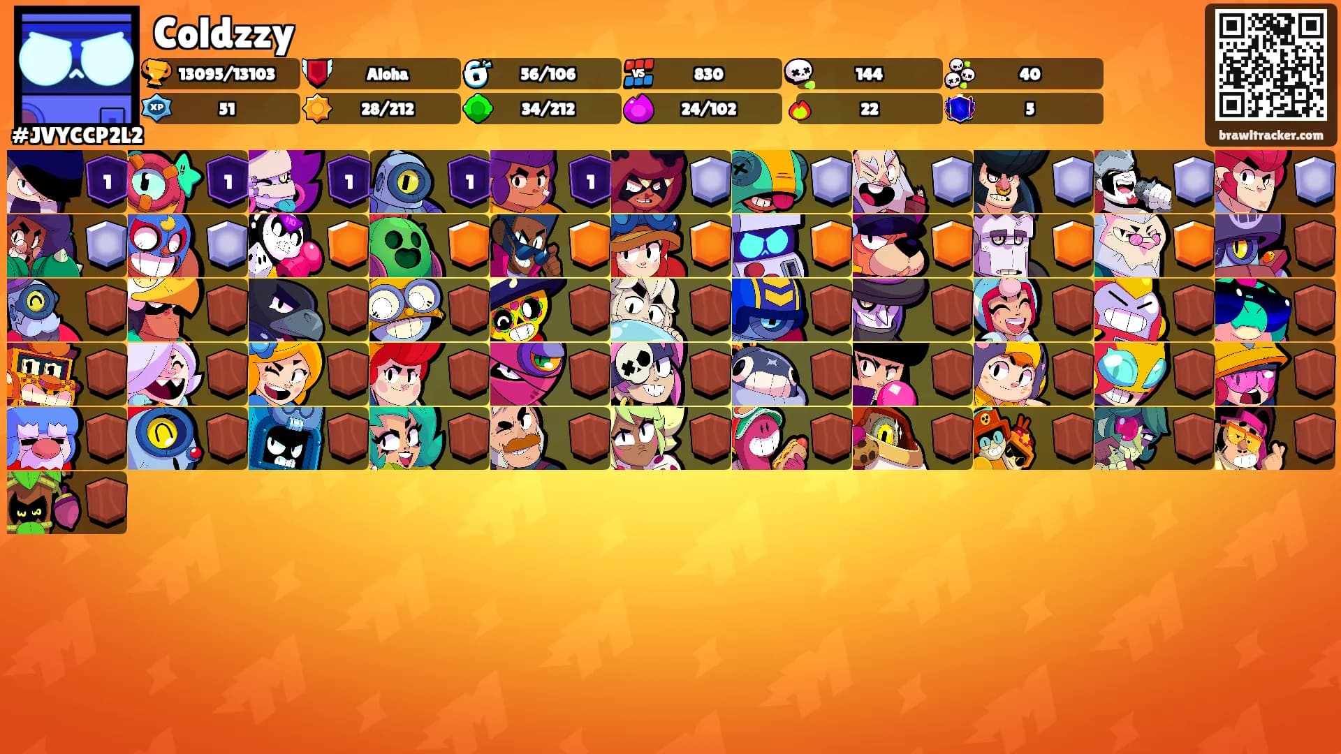 Coldzzy's Ranks