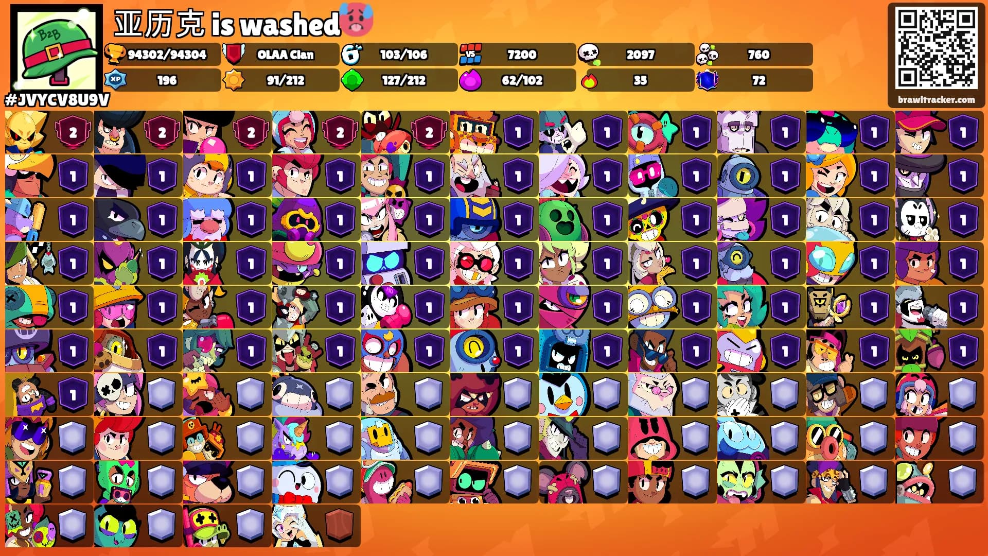 亚历克 is washed🥵's Ranks