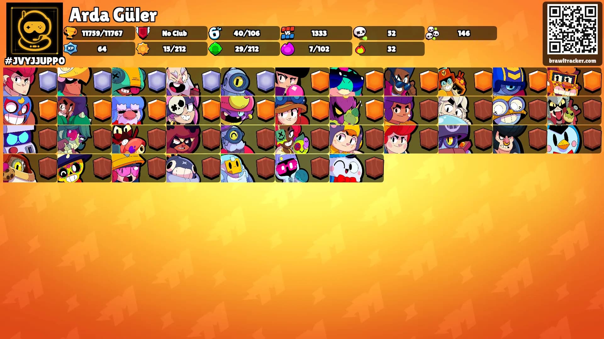 Arda Güler's Ranks