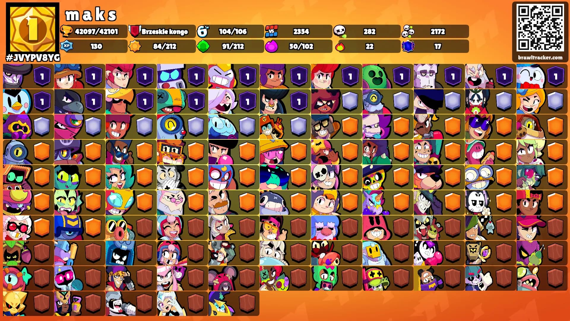 m a k s's Ranks