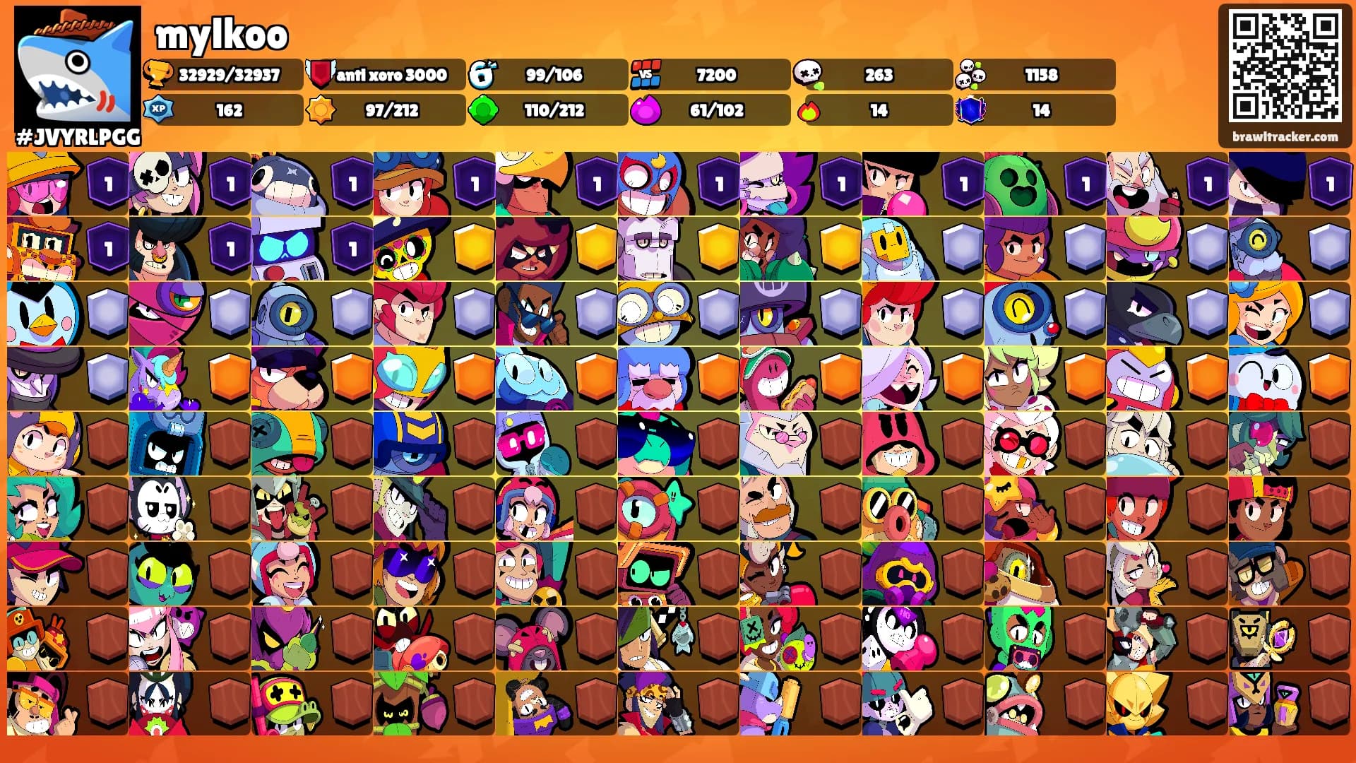 mylkoo's Ranks