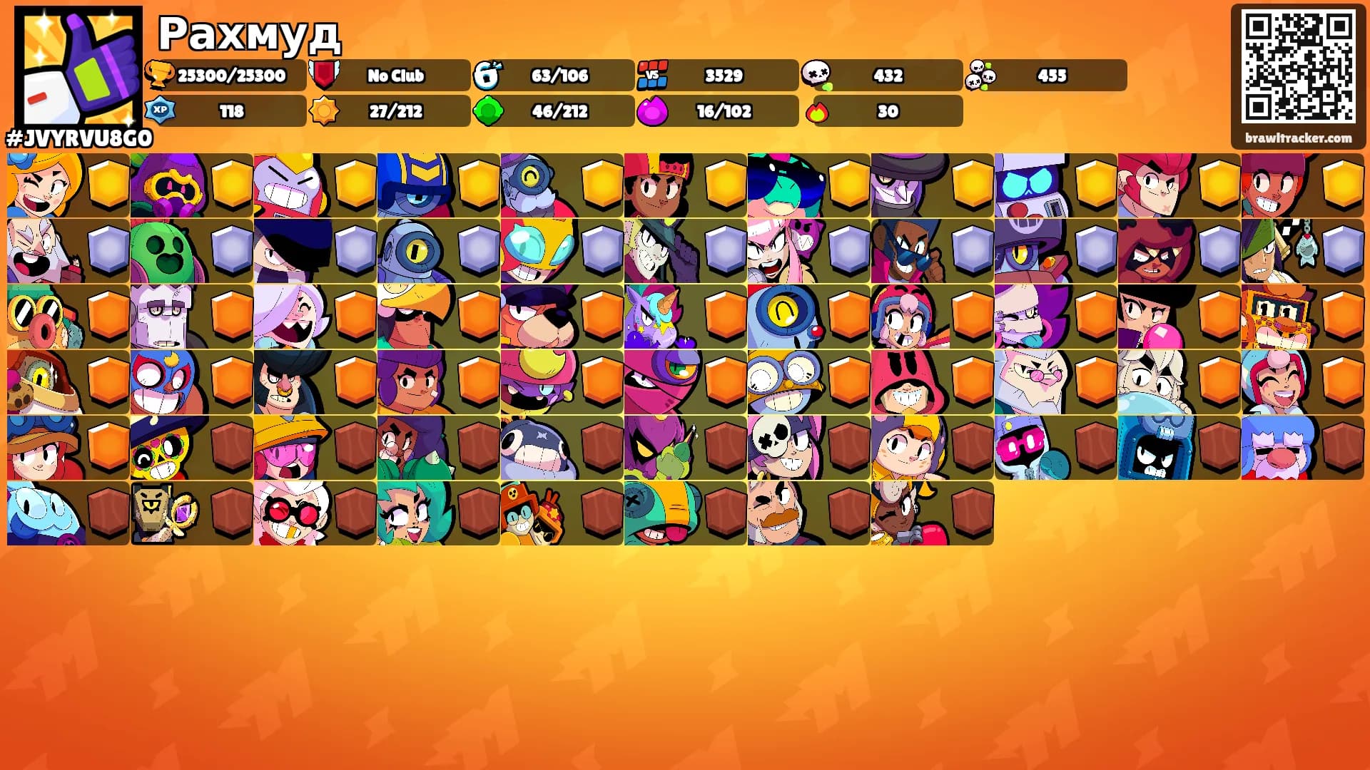 Рахмуд's Ranks