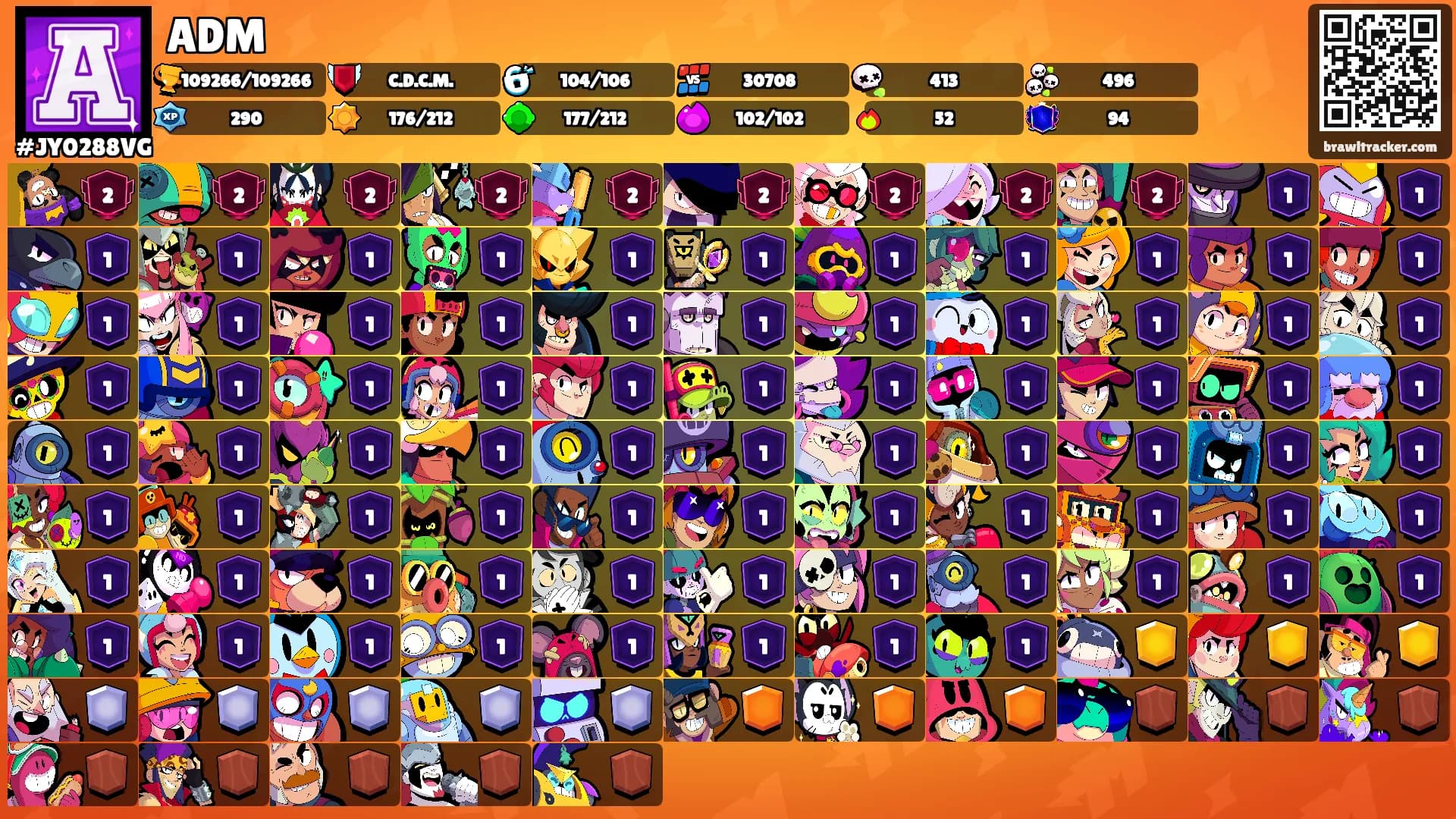 ADM's Ranks
