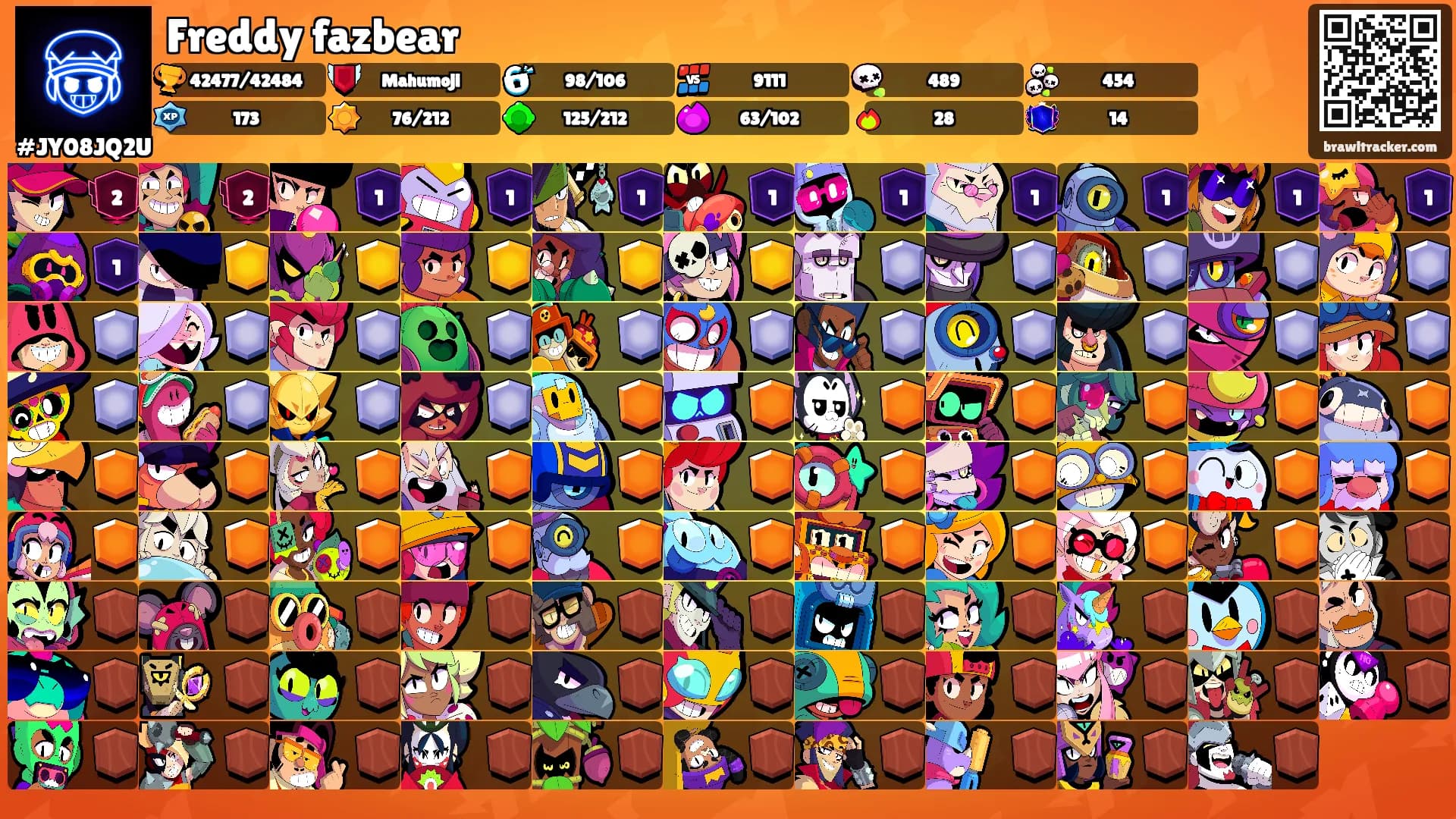 Freddy fazbear's Ranks
