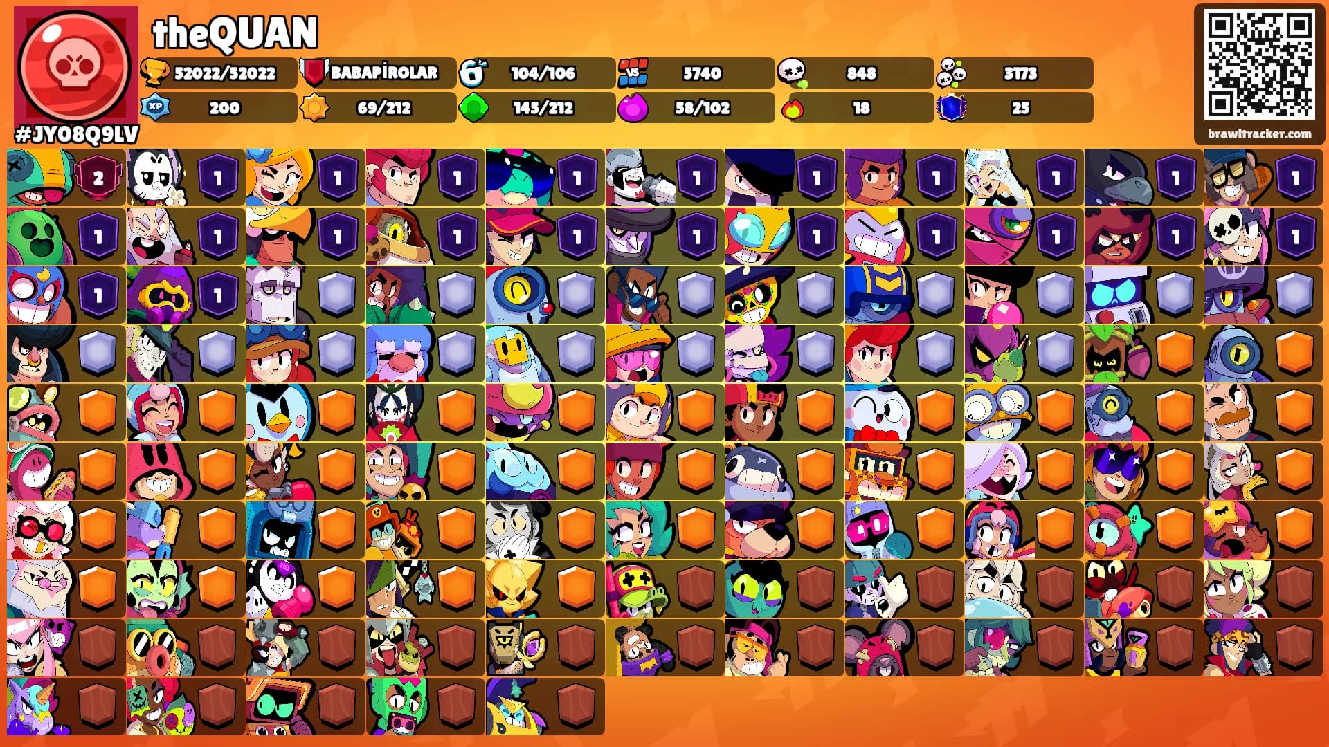 theQUAN's Ranks