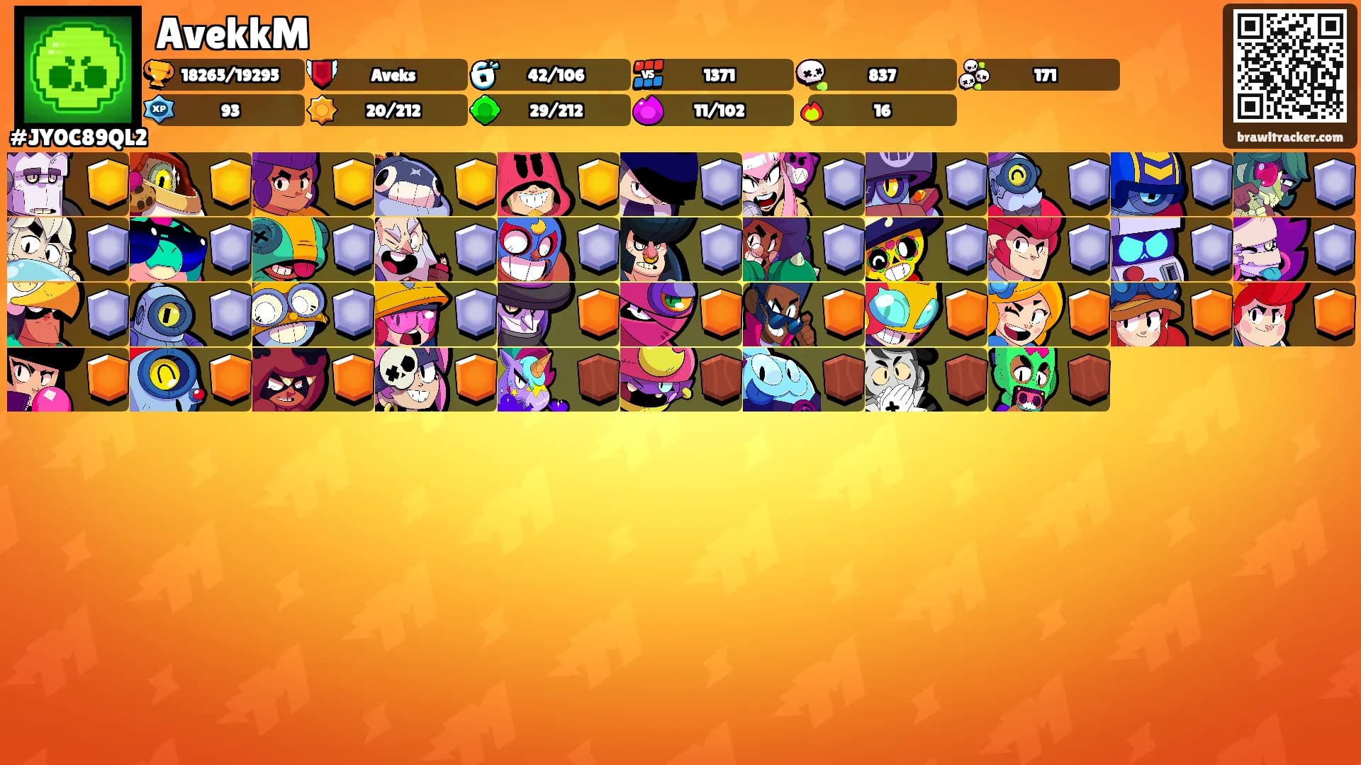 AvekkM's Ranks