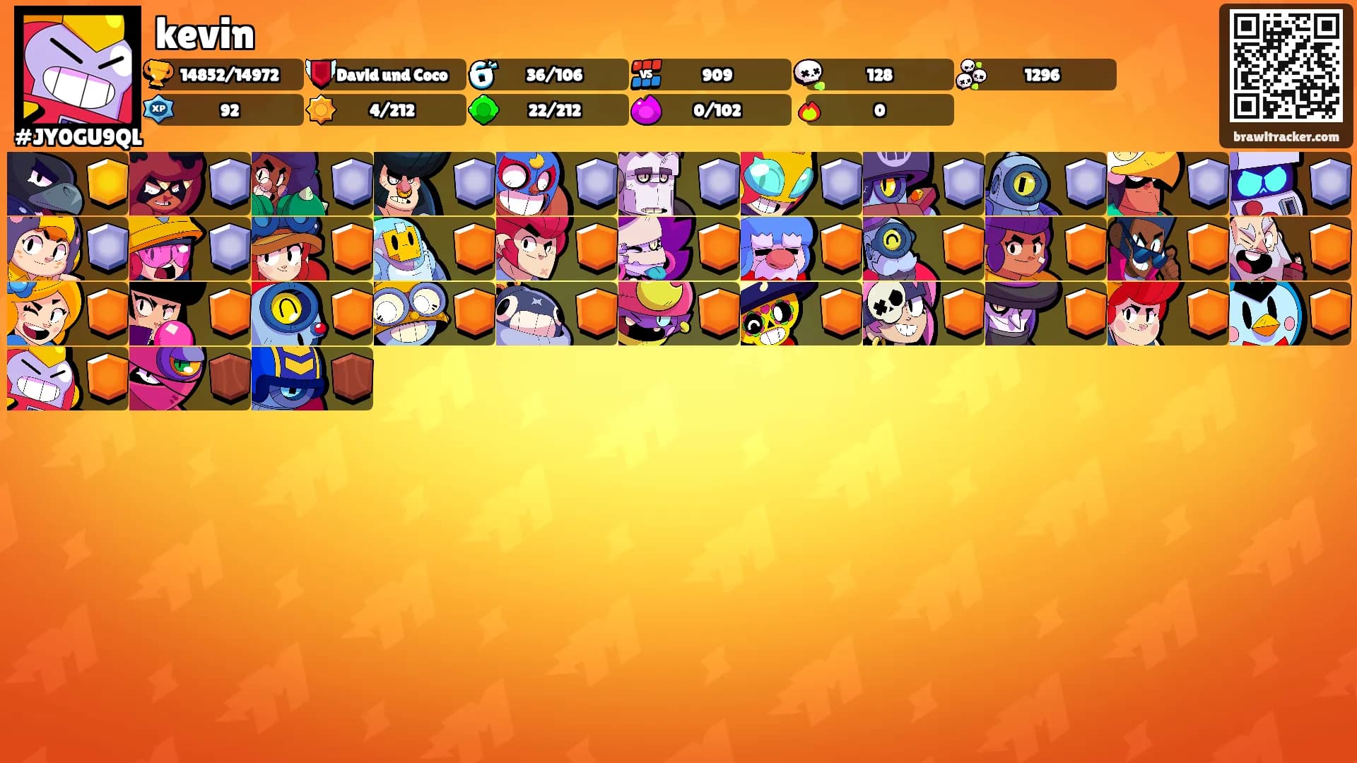 kevin's Ranks