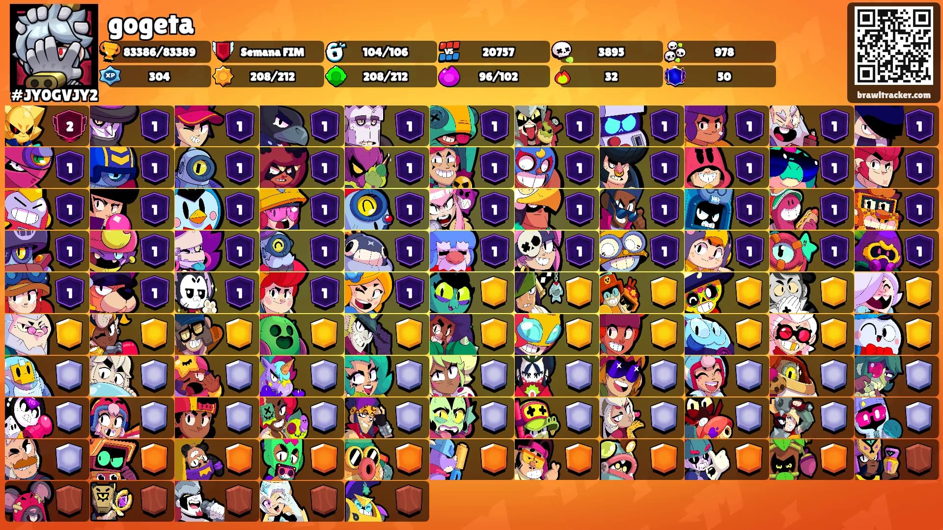 gogeta's Ranks