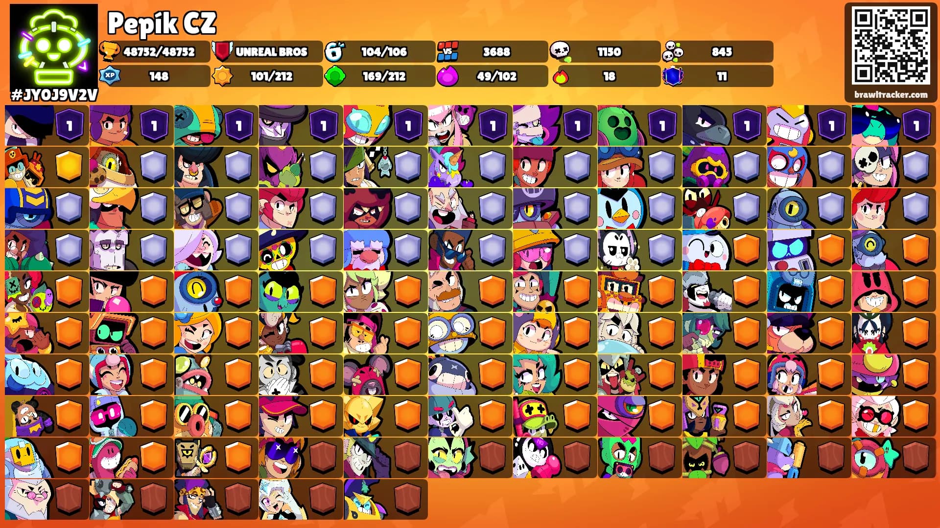 Pepík CZ's Ranks