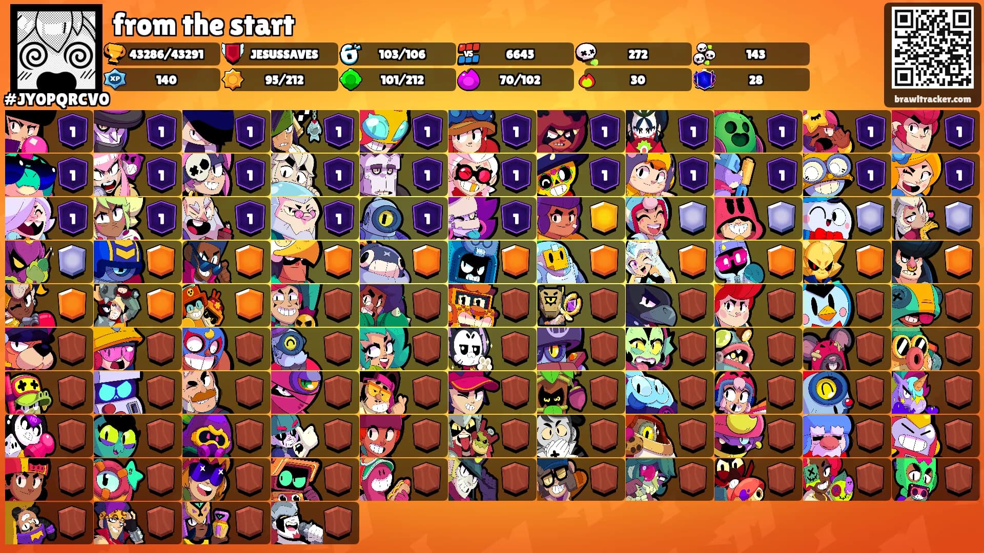 from the start's Ranks