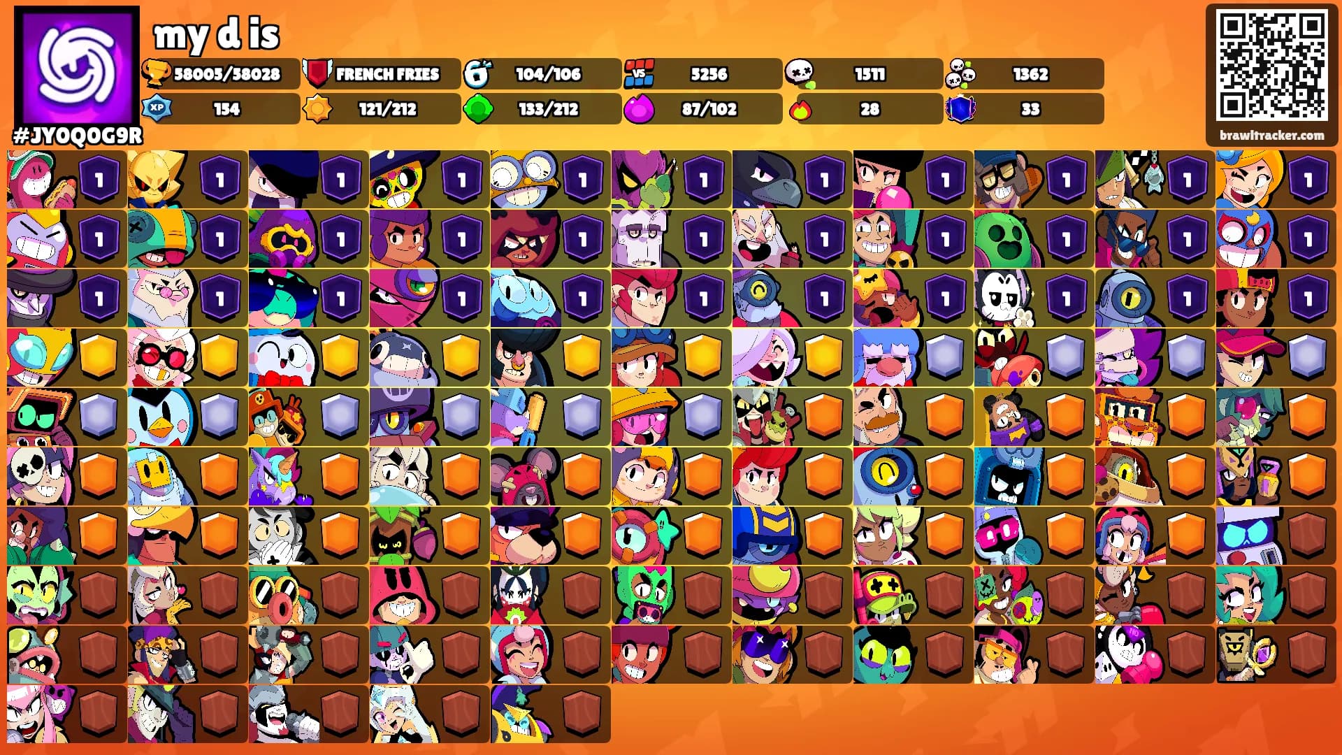 my d is's Ranks