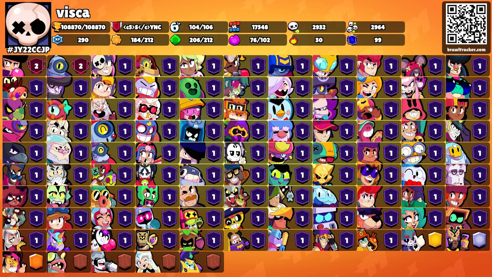 visca's Ranks