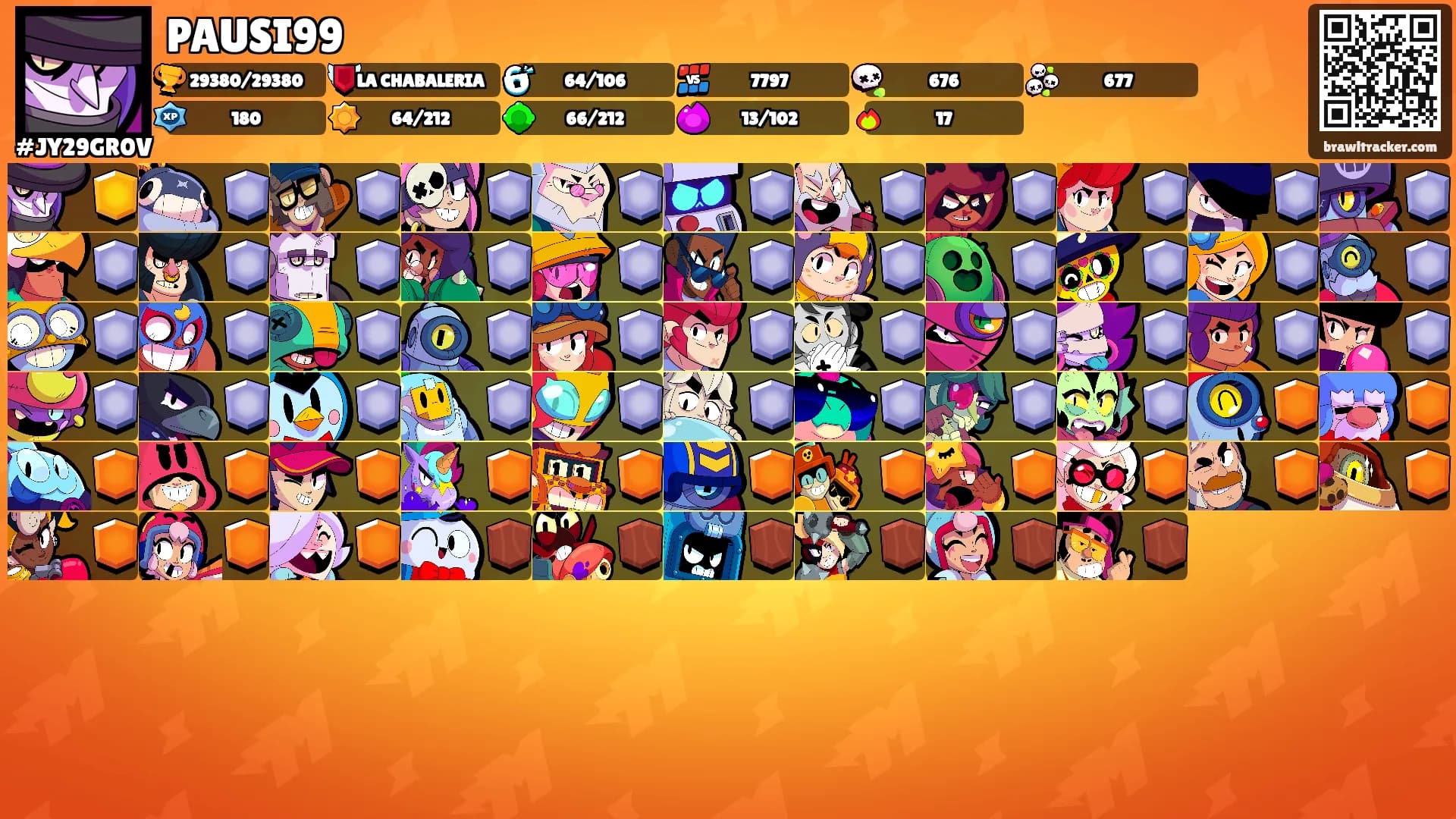 PAUSI99's Ranks