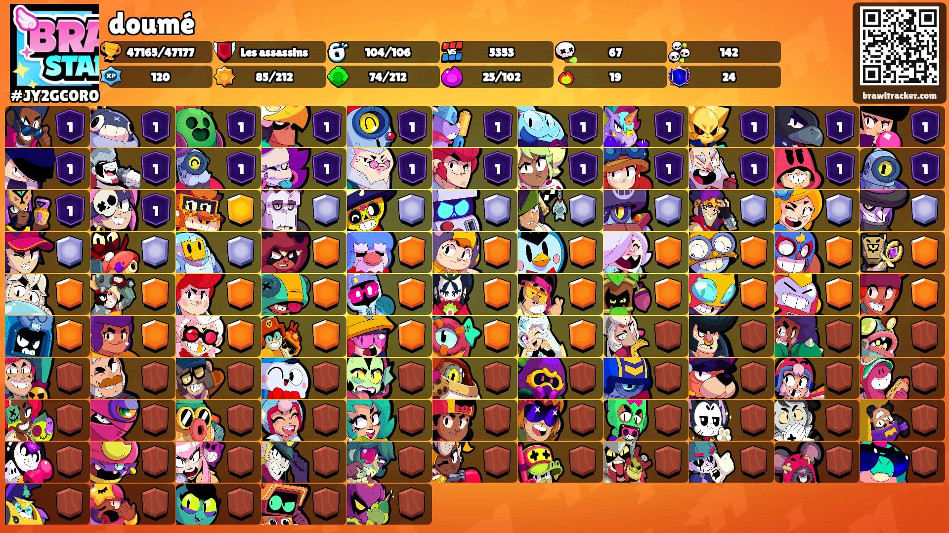 doumé's Ranks