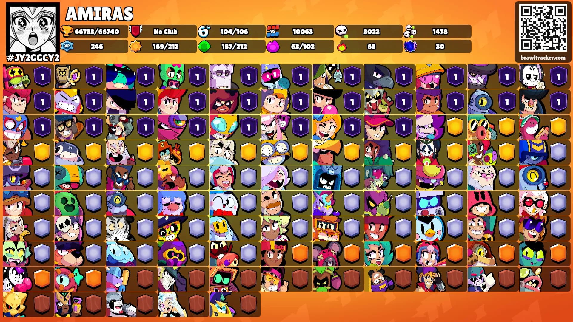 AMIRAS's Ranks