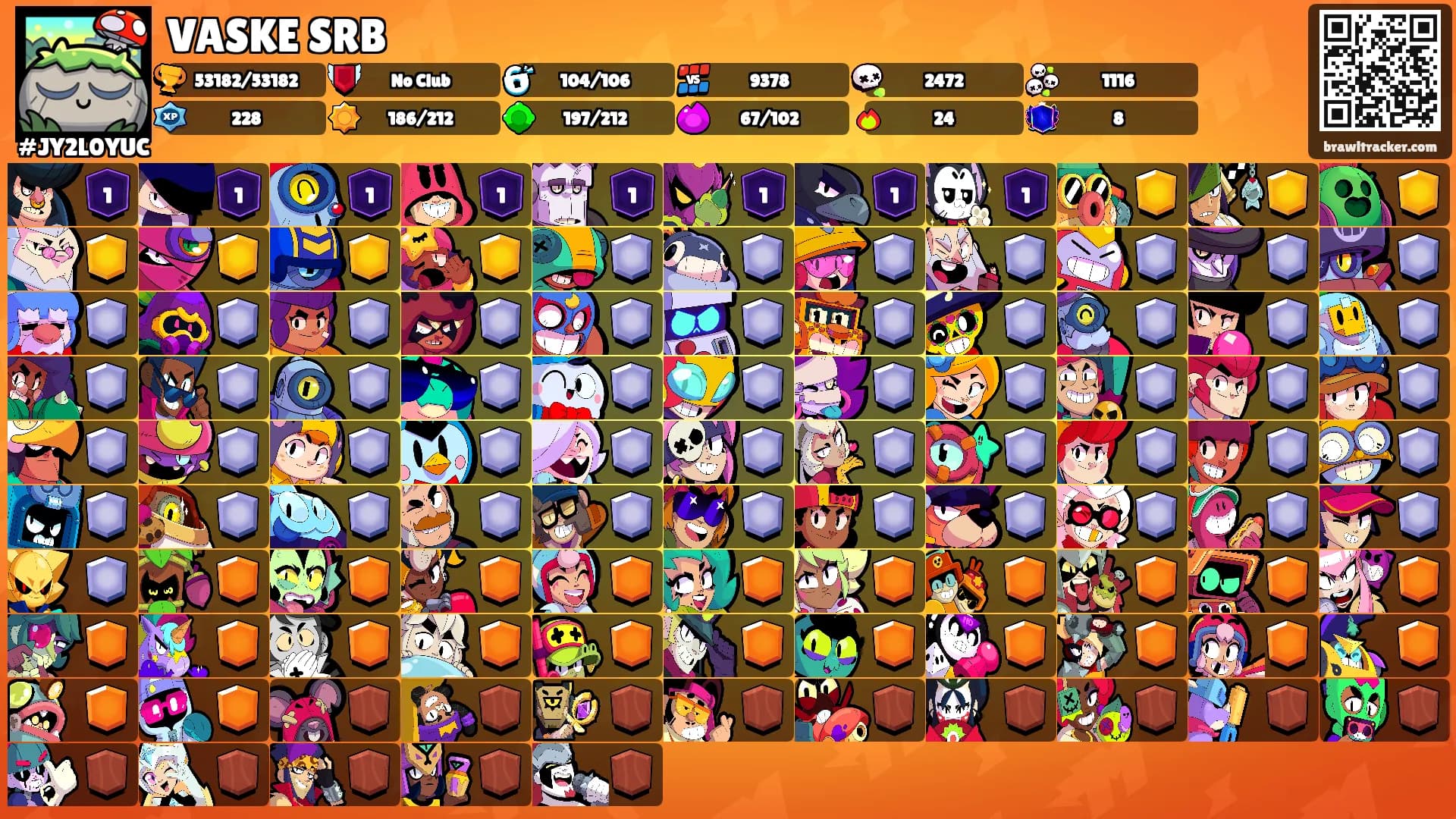 VASKE SRB's Ranks