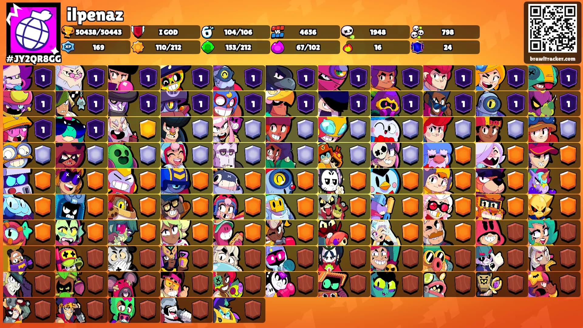 ilpenaz's Ranks