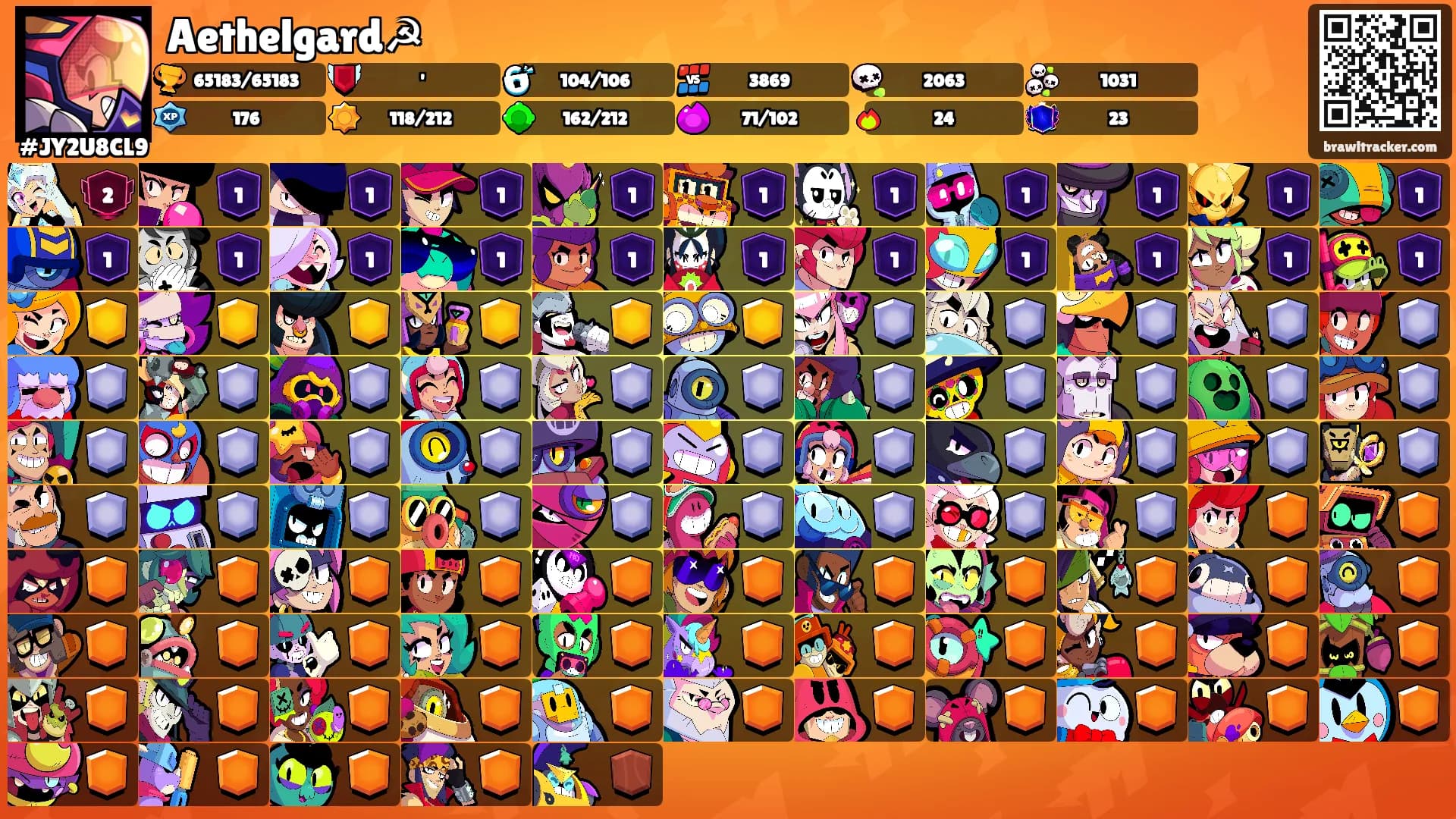 Aethelgard☭'s Ranks