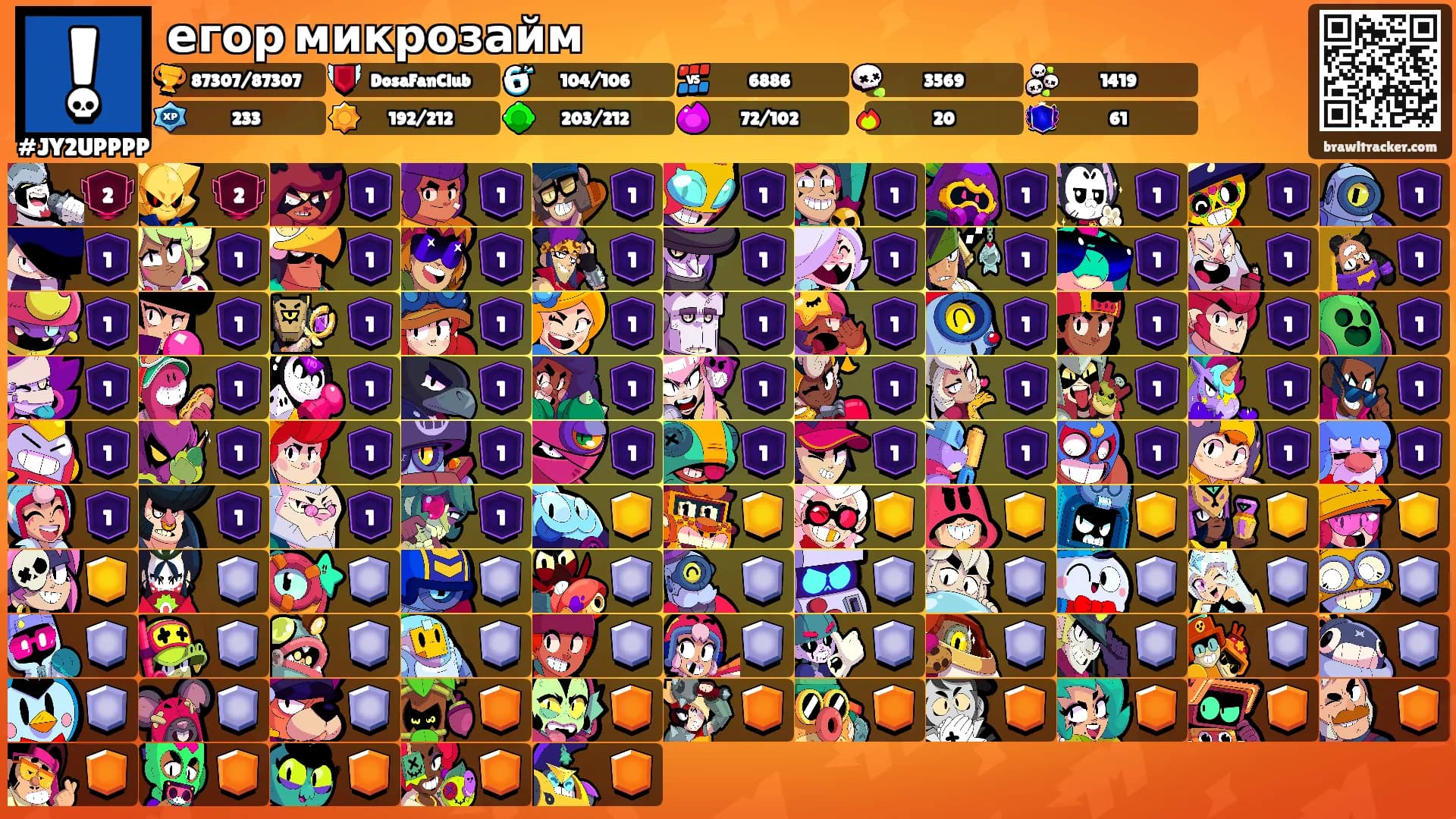 егор микрозайм's Ranks