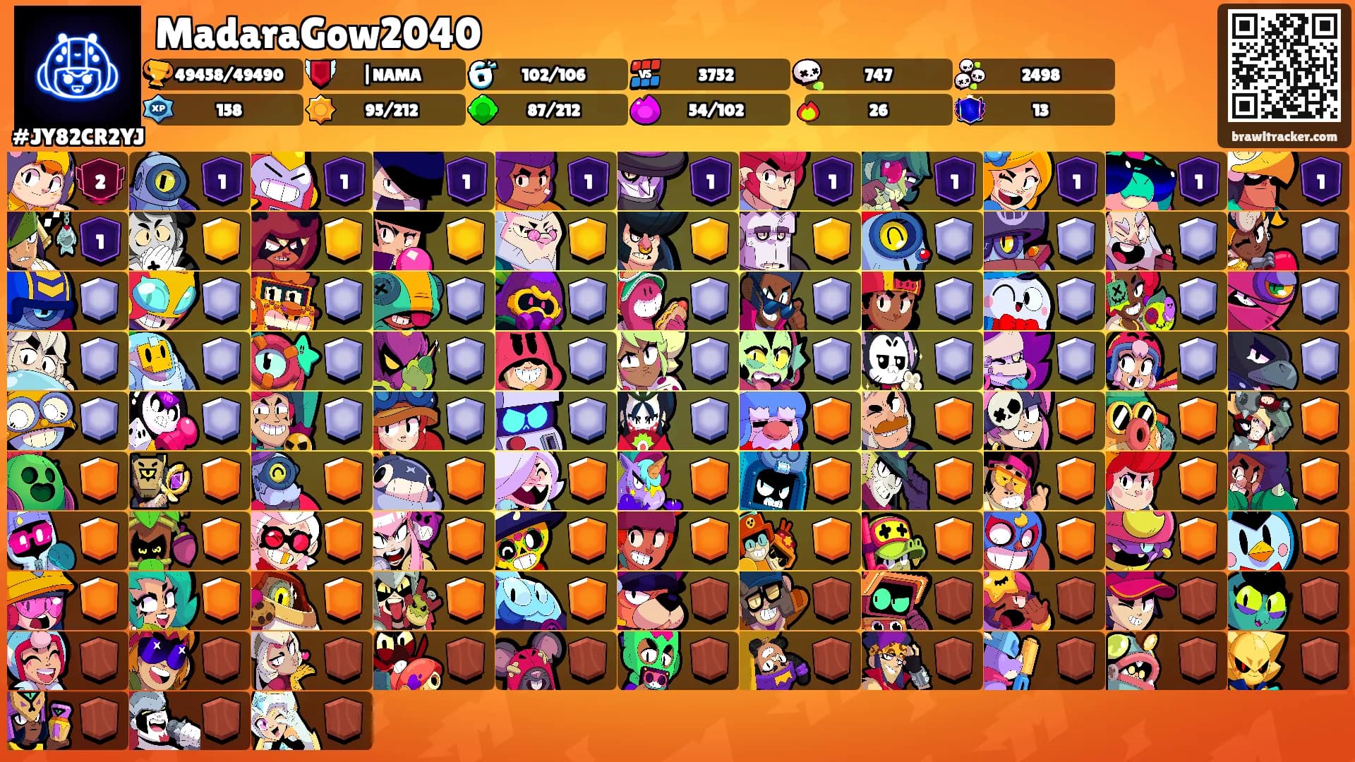 MadaraGow2040's Ranks