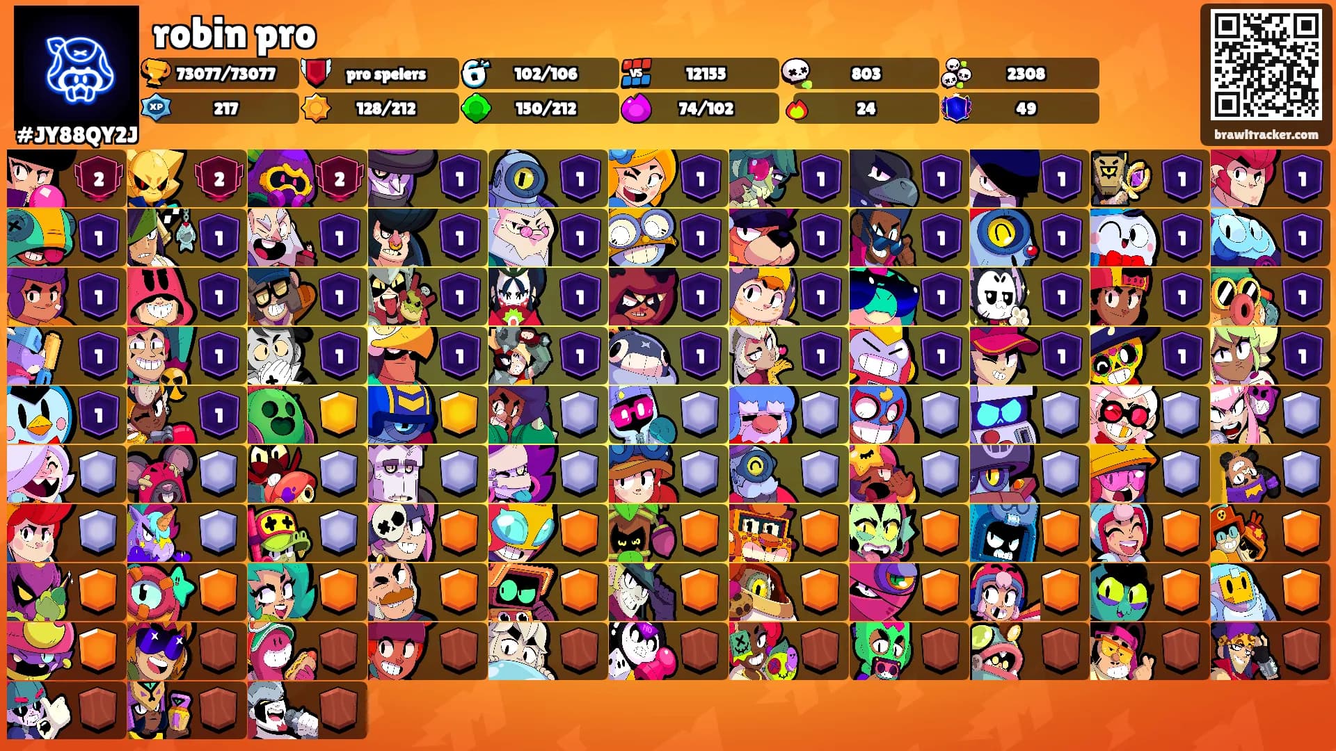 robin pro's Ranks