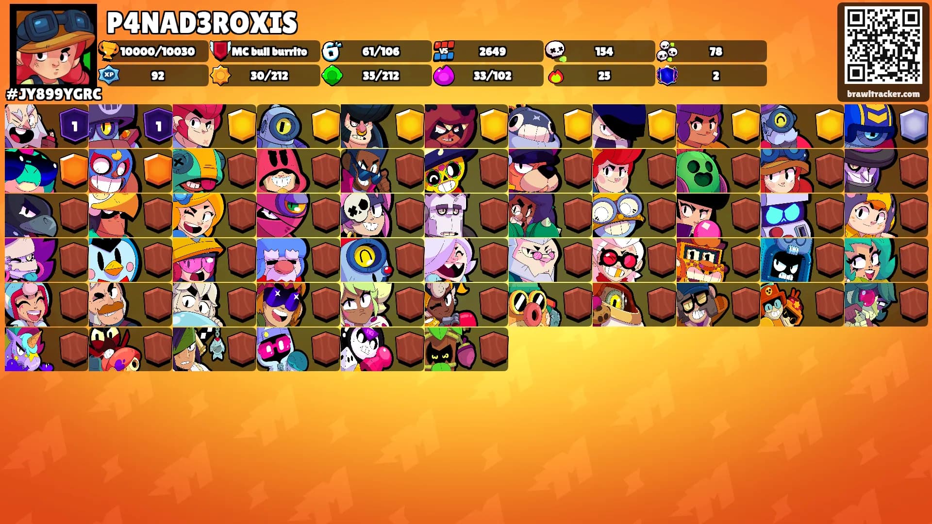 P4NAD3ROXIS's Ranks