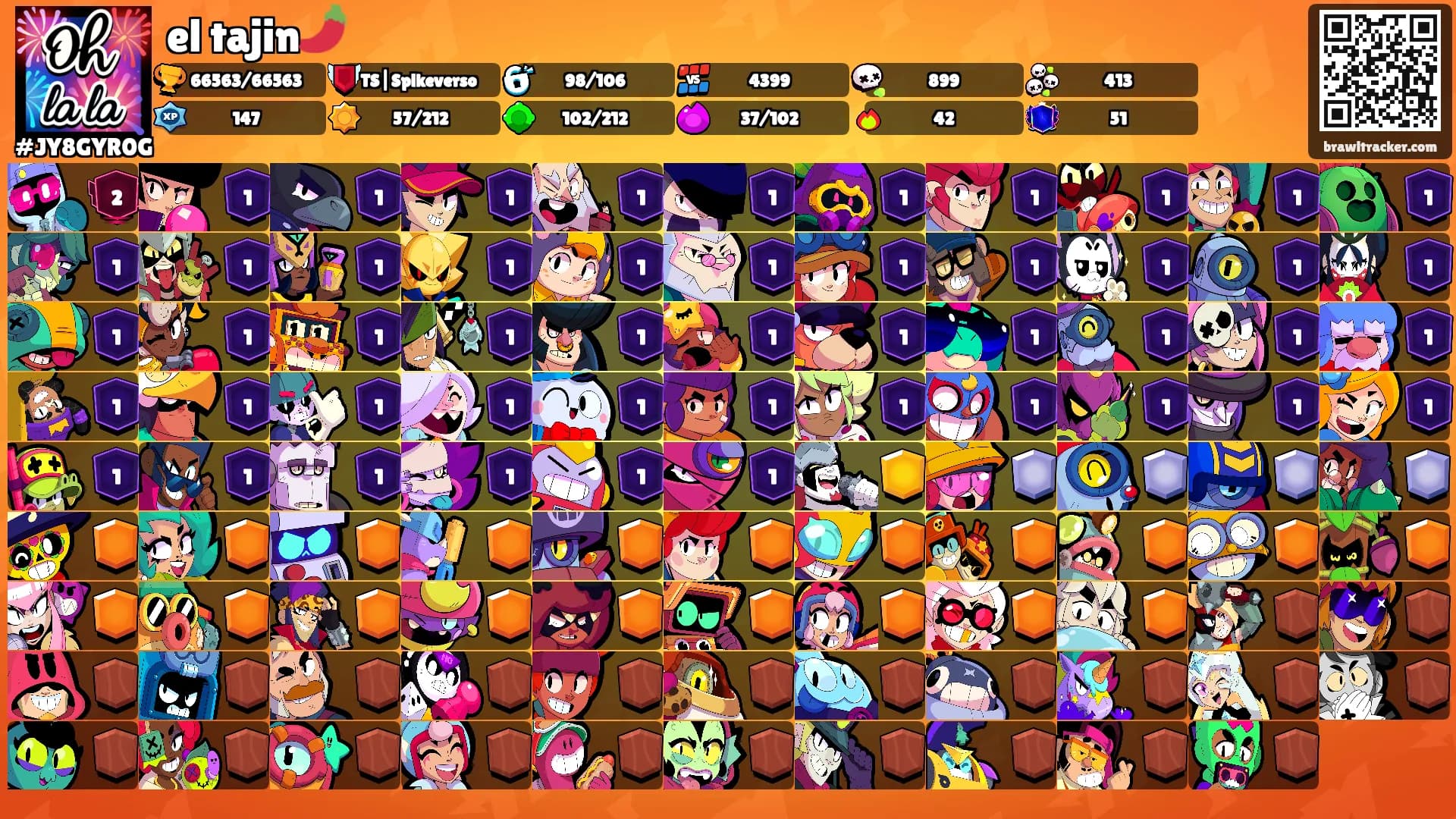 el tajin🌶️'s Ranks