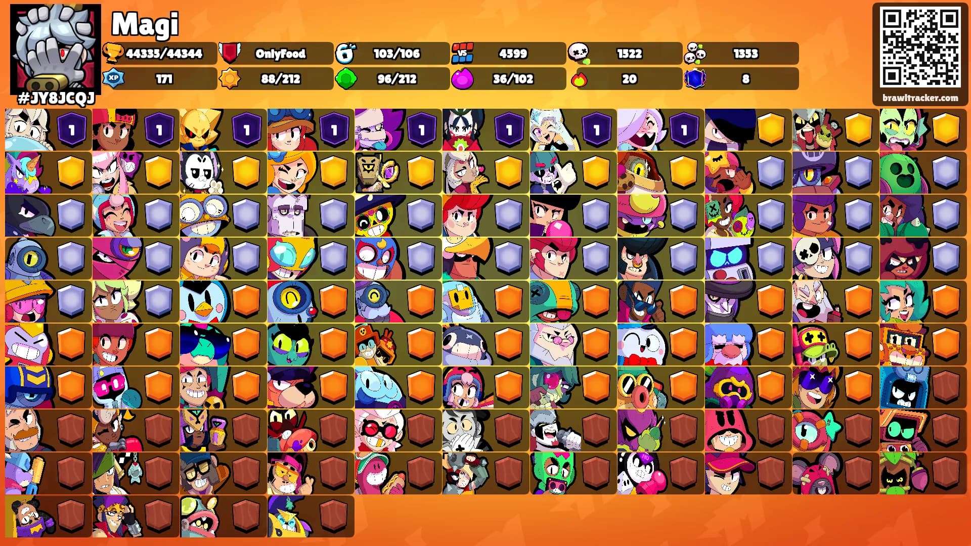Magi's Ranks