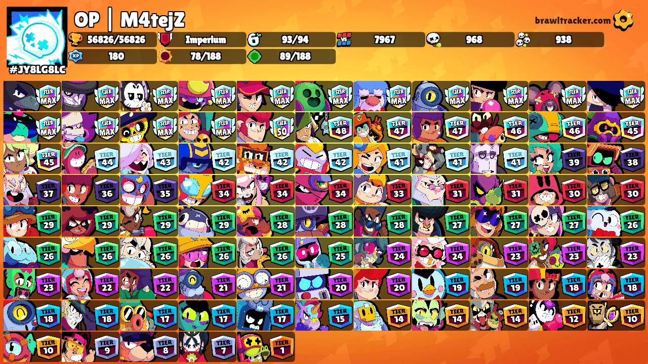 OP | M4tejZ's Ranks