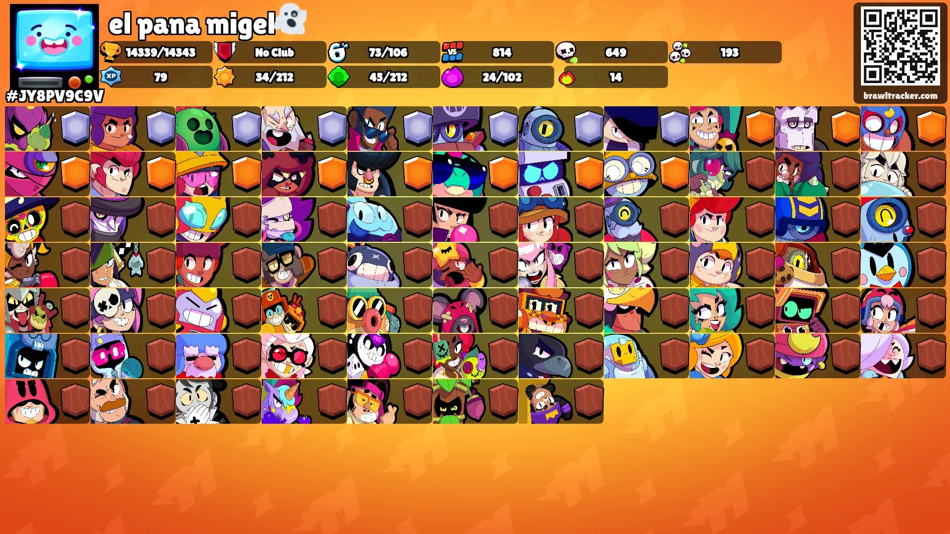el pana migel👻's Ranks
