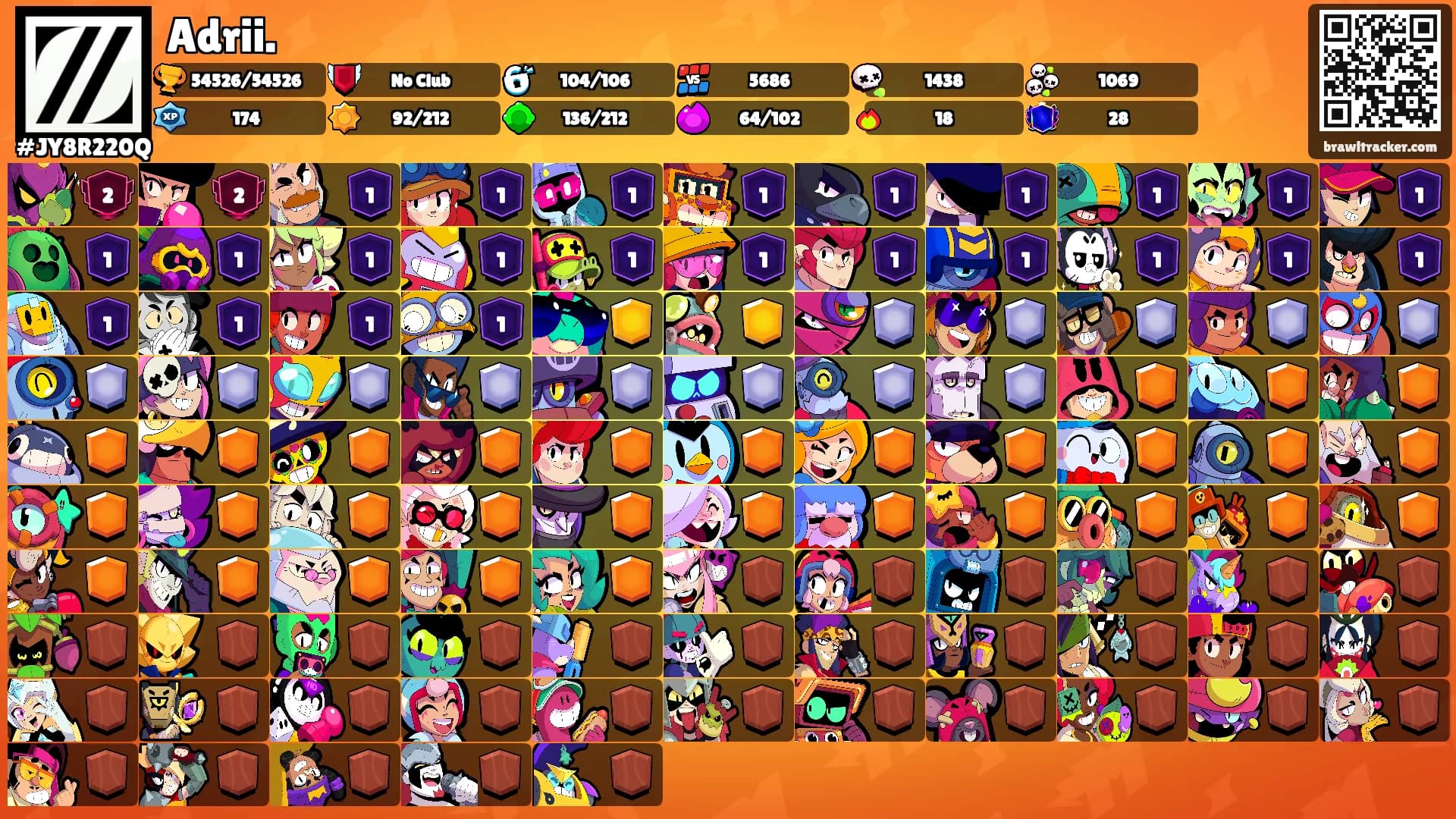 Adrii.'s Ranks