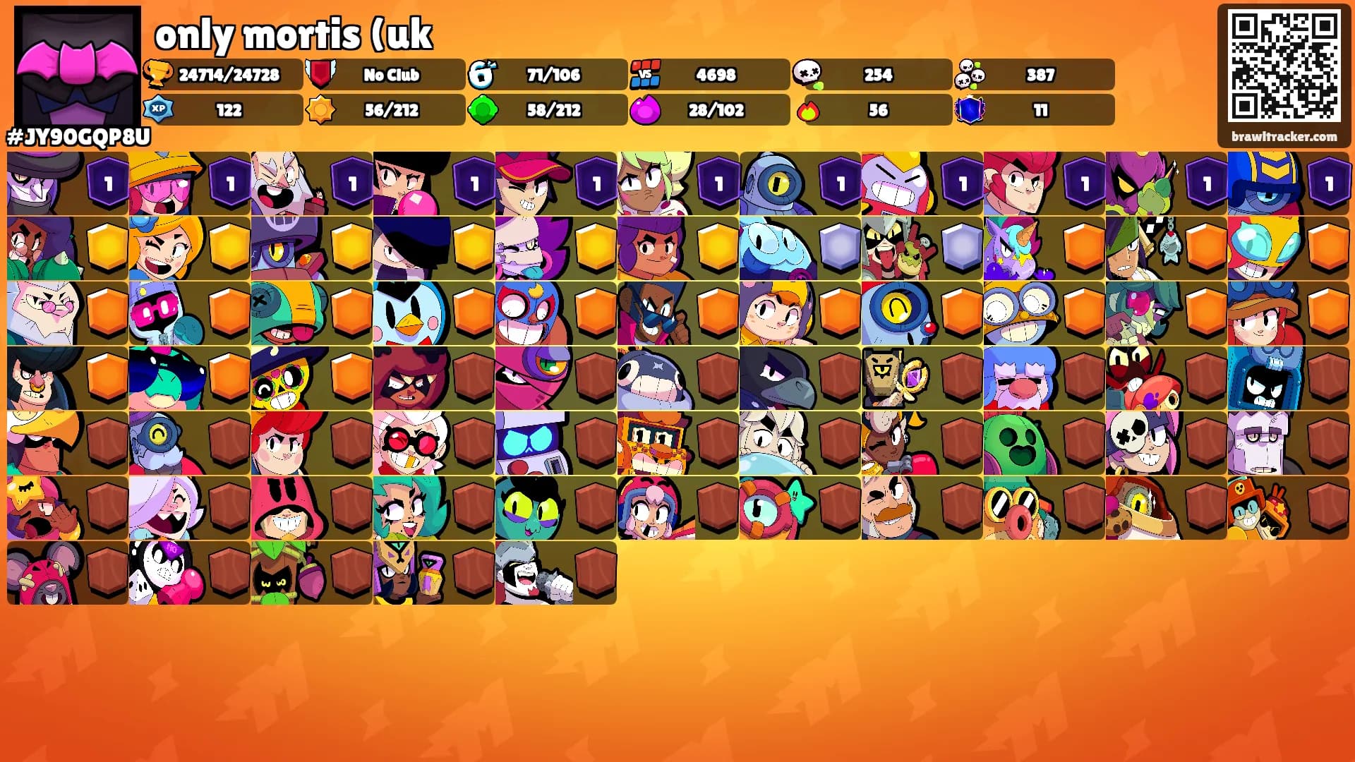 only mortis (uk's Ranks