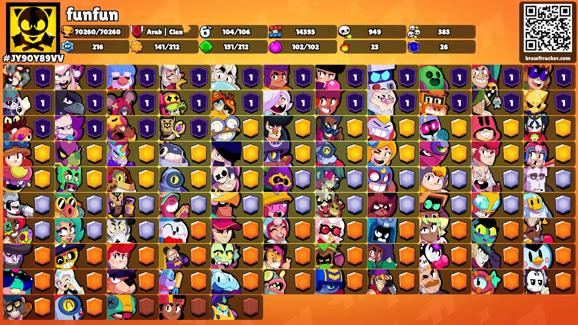 funfun's Ranks