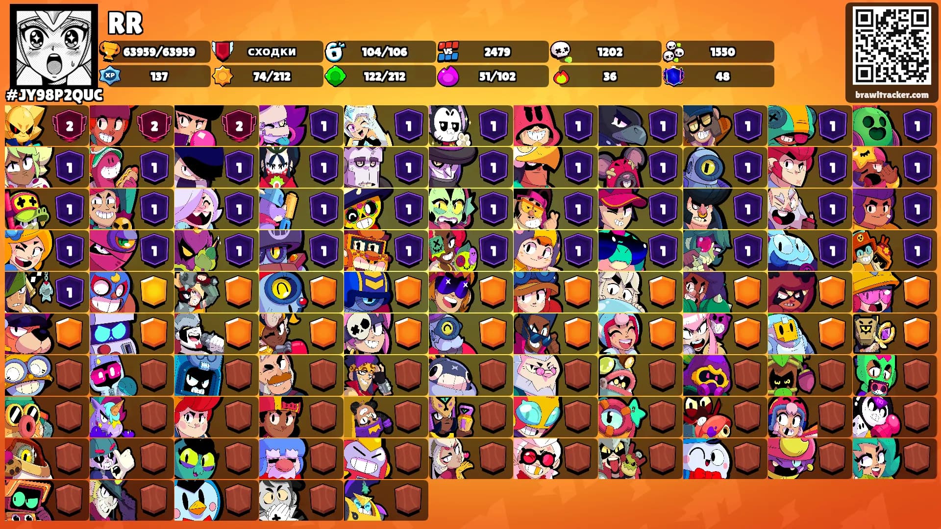 RR's Ranks