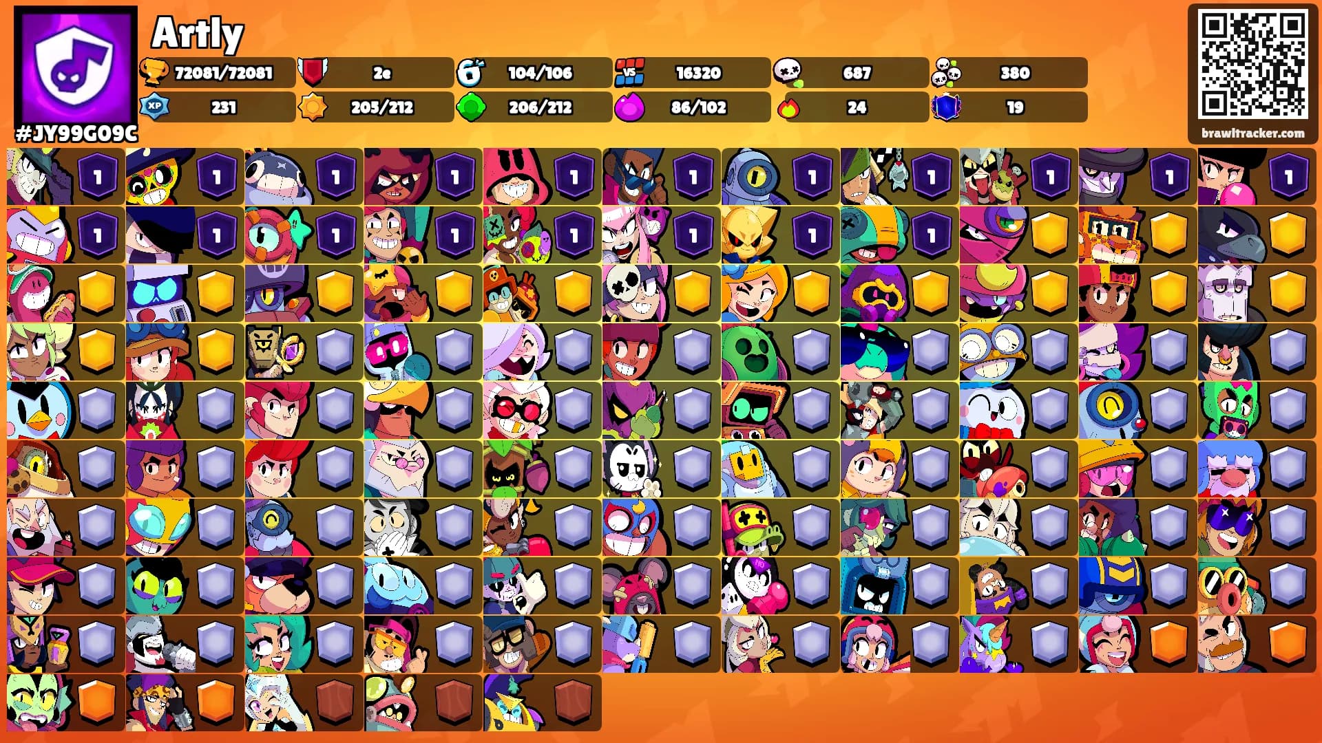 Artly's Ranks