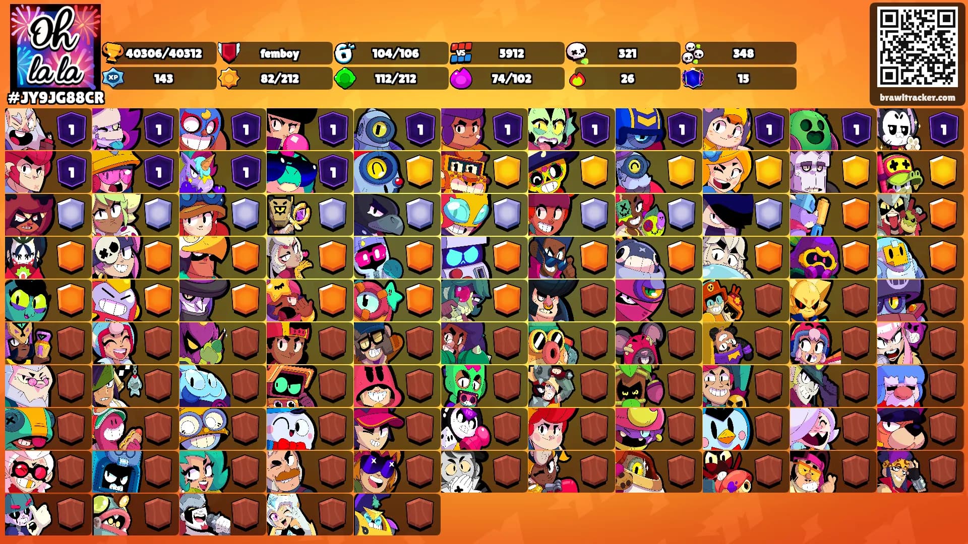 ጠቿነነጎ's Ranks