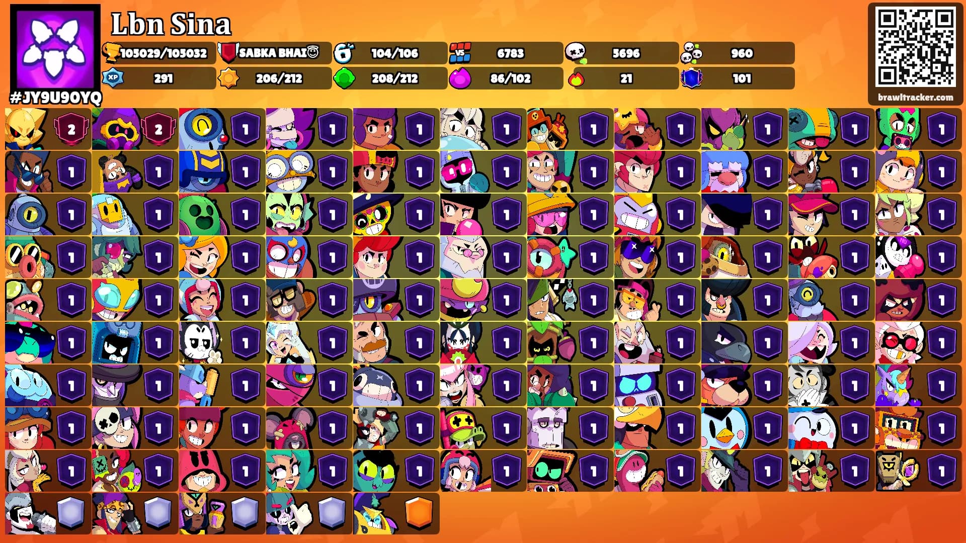 𝐋𝐛𝐧 𝐒𝐢𝐧𝐚's Ranks
